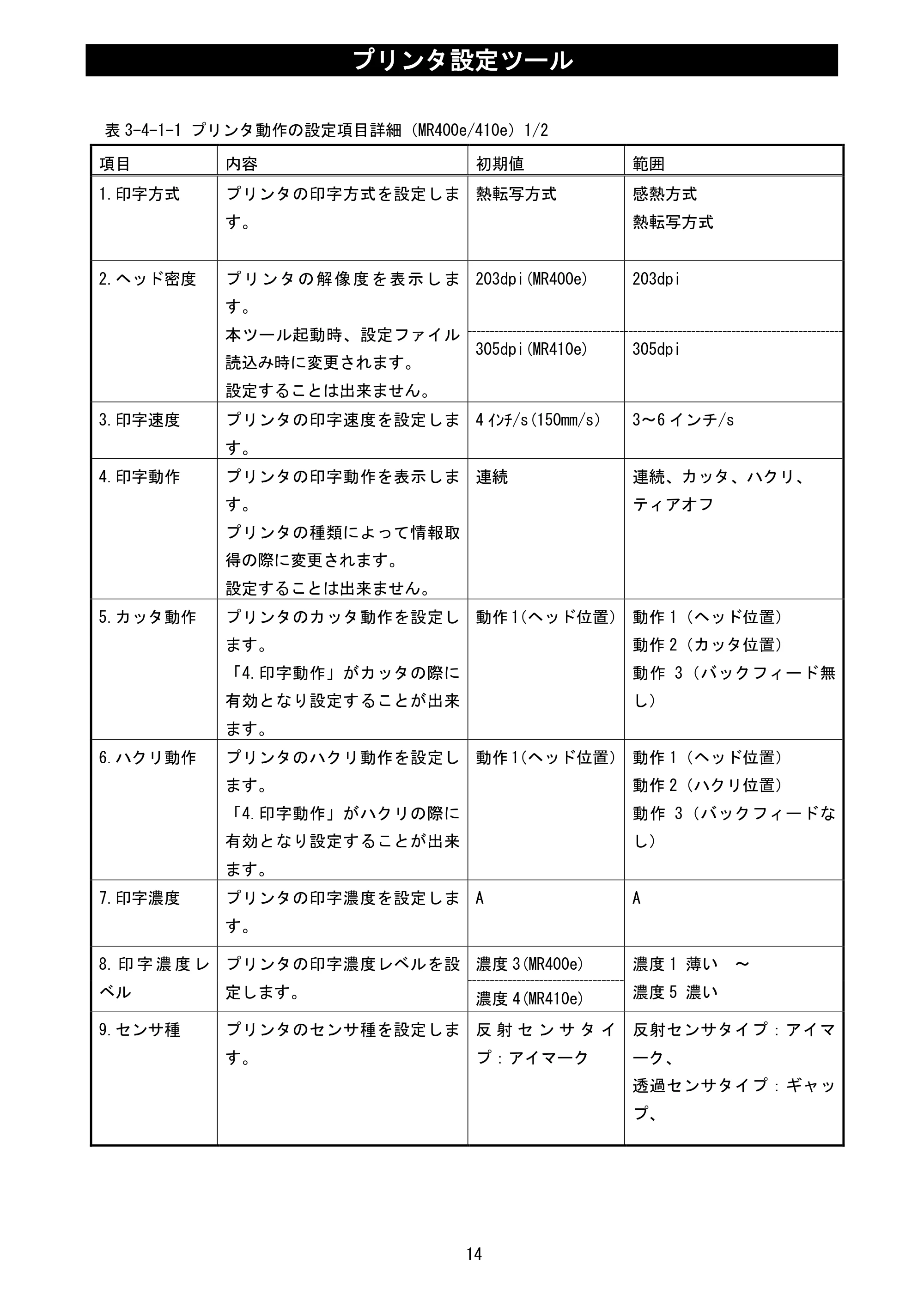 サトー MT400e / 410e プリンタ設定ツール説明書（第6版） — 原本ページ — 16ページ