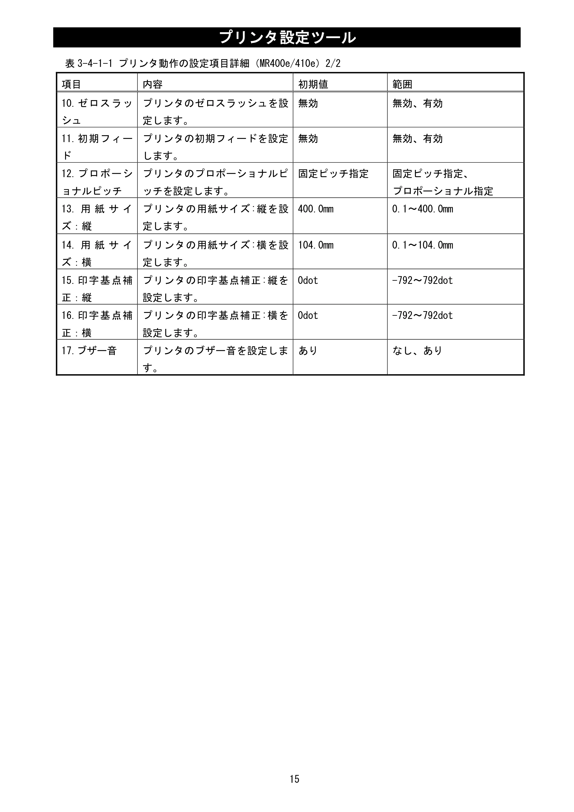 サトー MT400e / 410e プリンタ設定ツール説明書（第6版） — 原本ページ — 17ページ