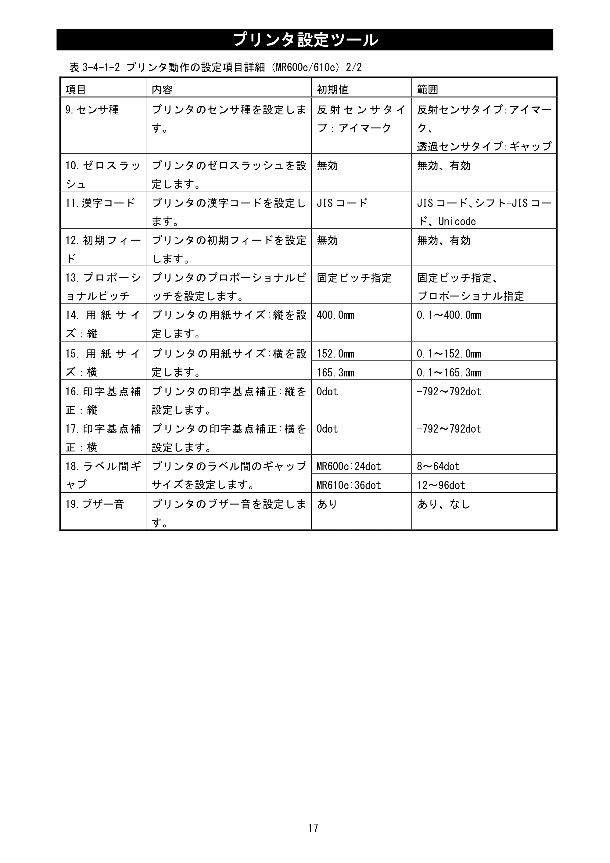 サトー MT400e / 410e プリンタ設定ツール説明書（第6版） — 原本ページ — 19ページ