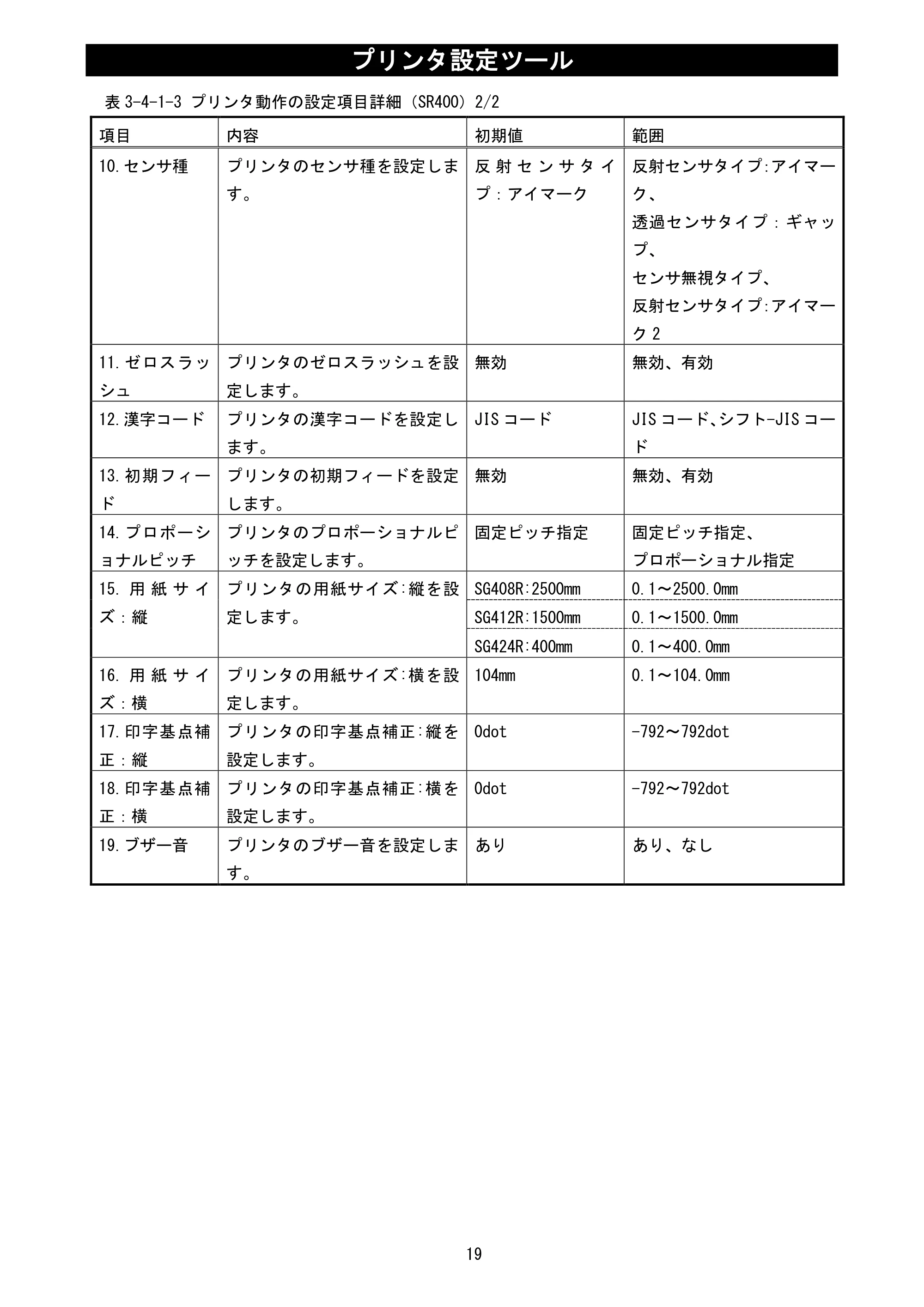 サトー MT400e / 410e プリンタ設定ツール説明書（第6版） — 原本ページ — 21ページ