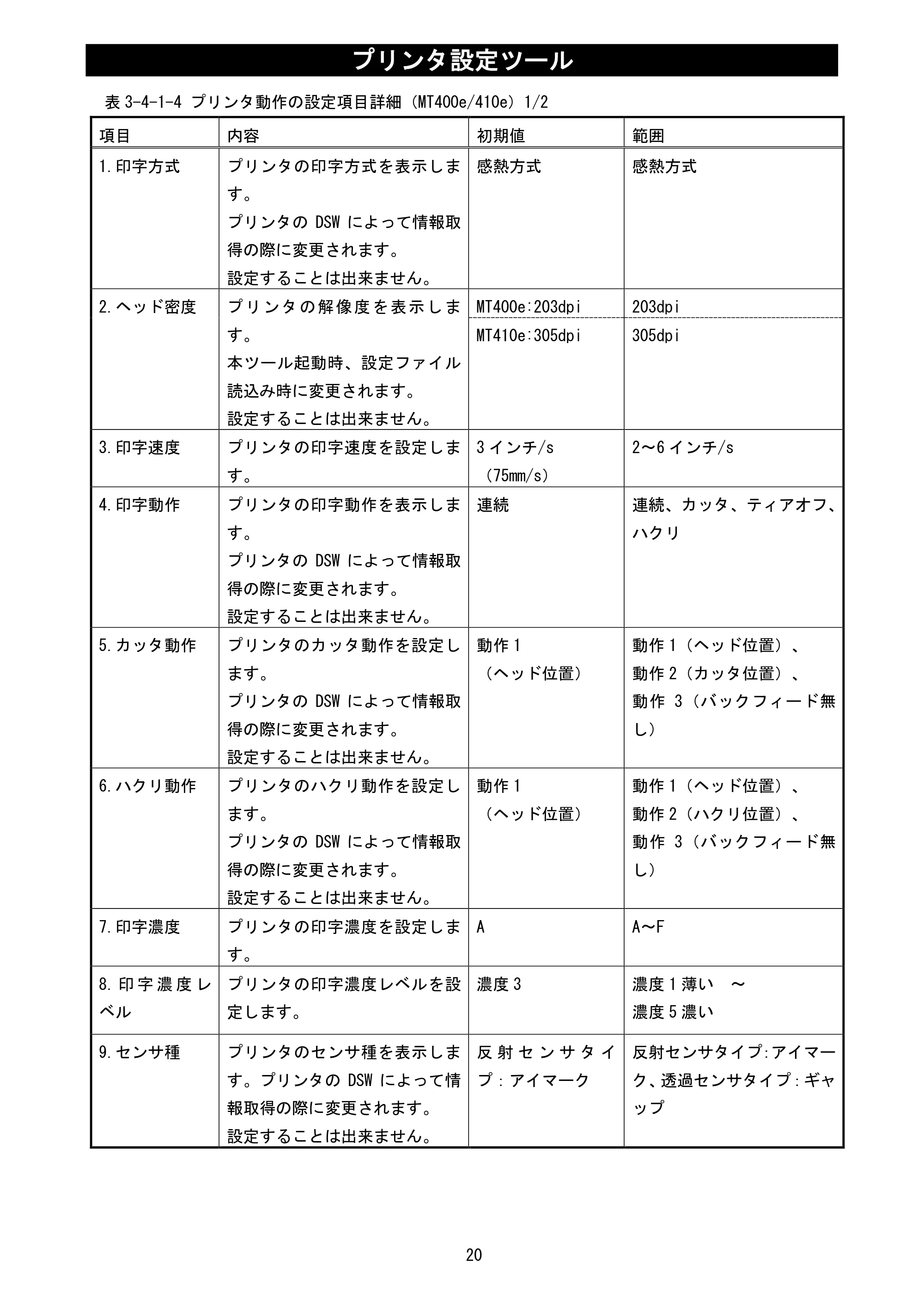 サトー MT400e / 410e プリンタ設定ツール説明書（第6版） — 原本ページ — 22ページ