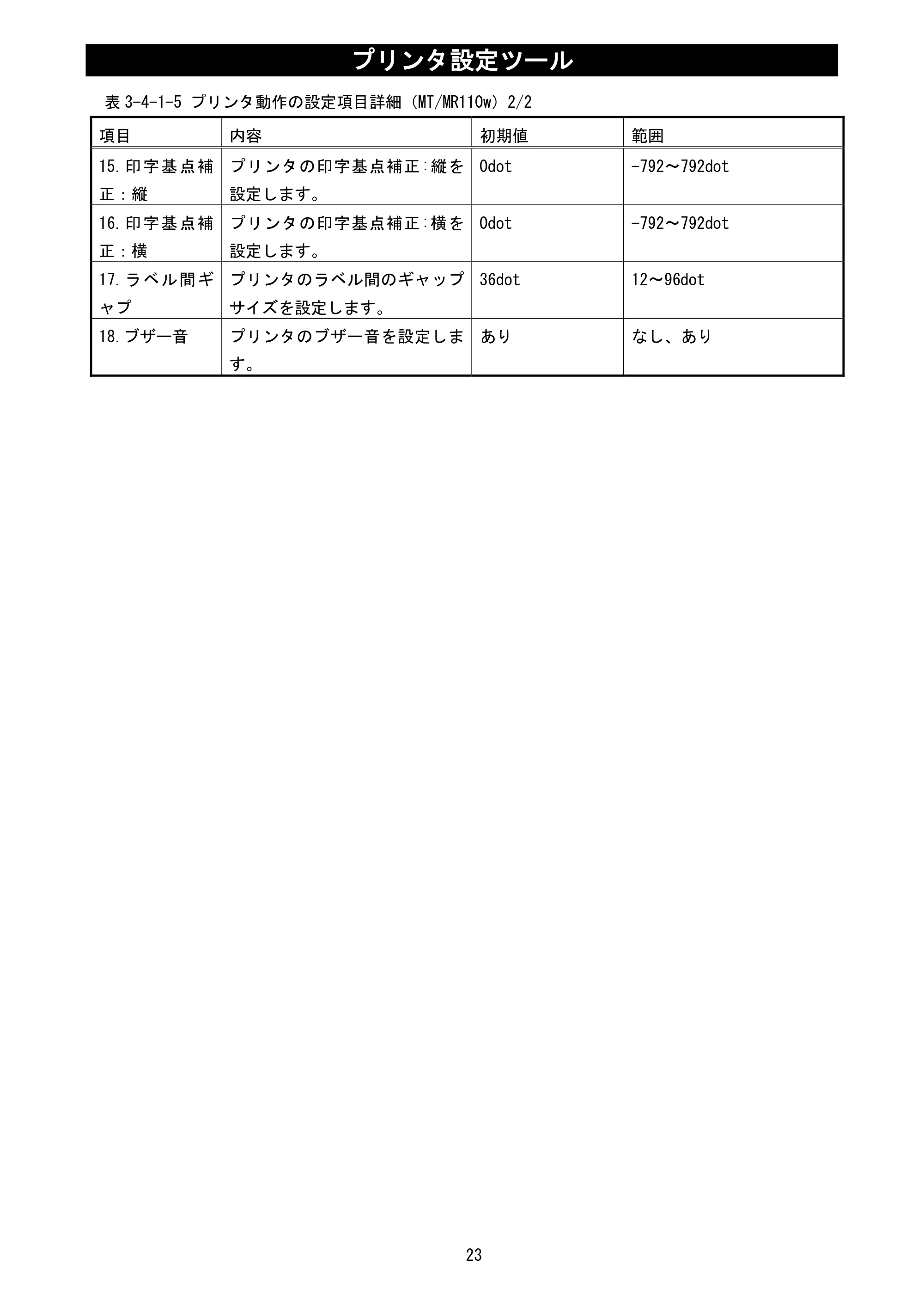 サトー MT400e / 410e プリンタ設定ツール説明書（第6版） — 原本ページ — 25ページ