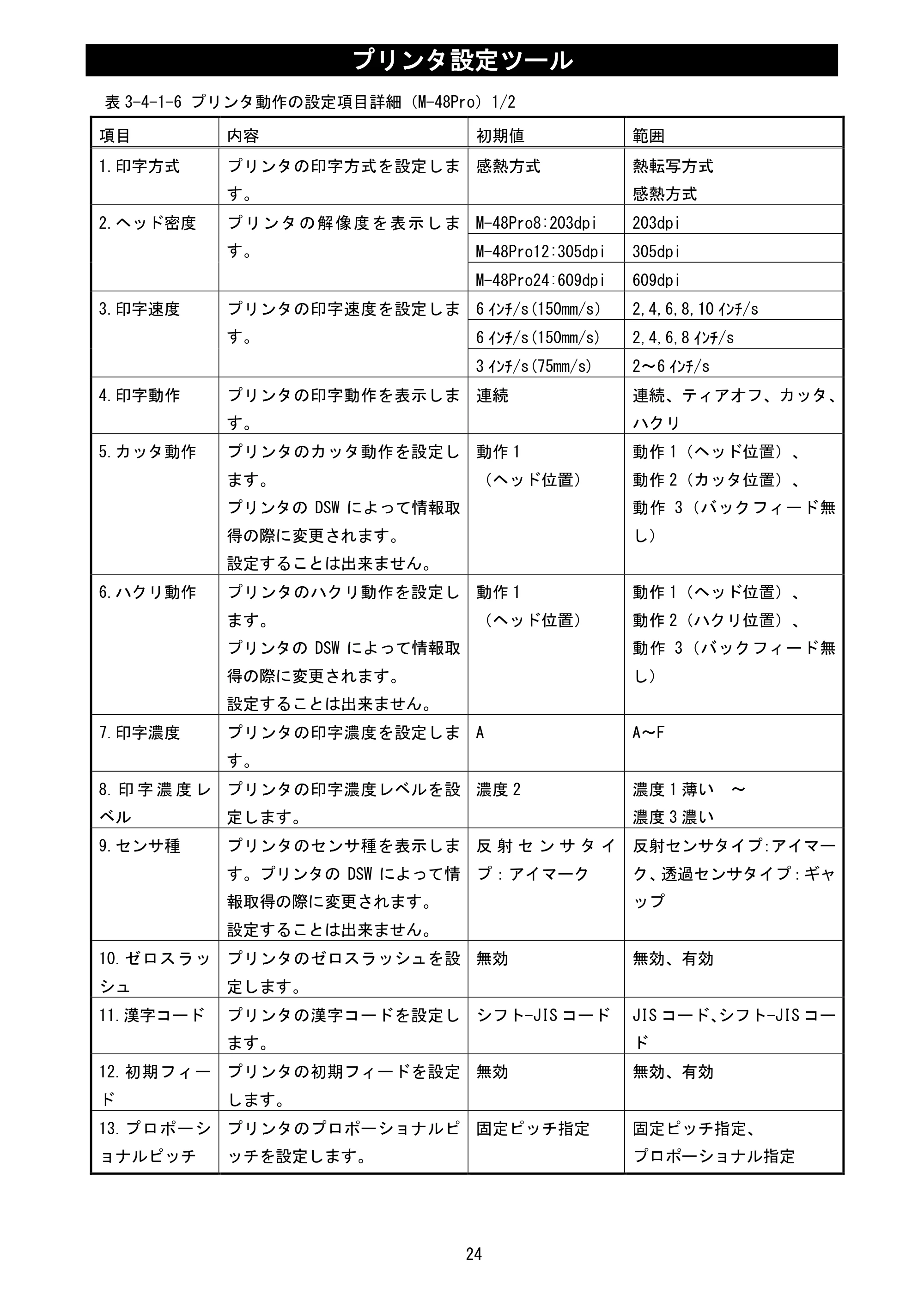 サトー MT400e / 410e プリンタ設定ツール説明書（第6版） — 原本ページ — 26ページ