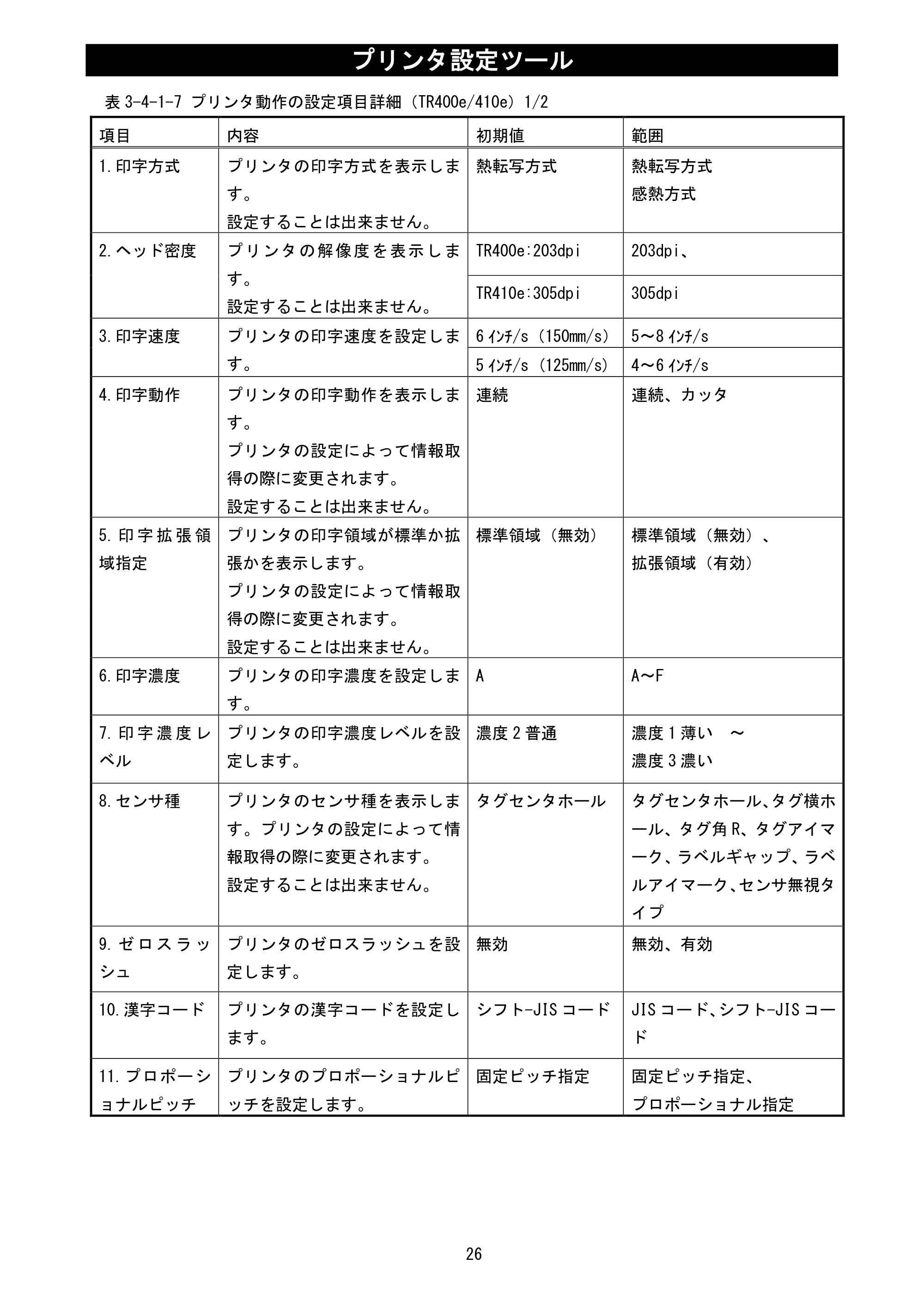 サトー MT400e / 410e プリンタ設定ツール説明書（第6版） — 原本ページ — 28ページ