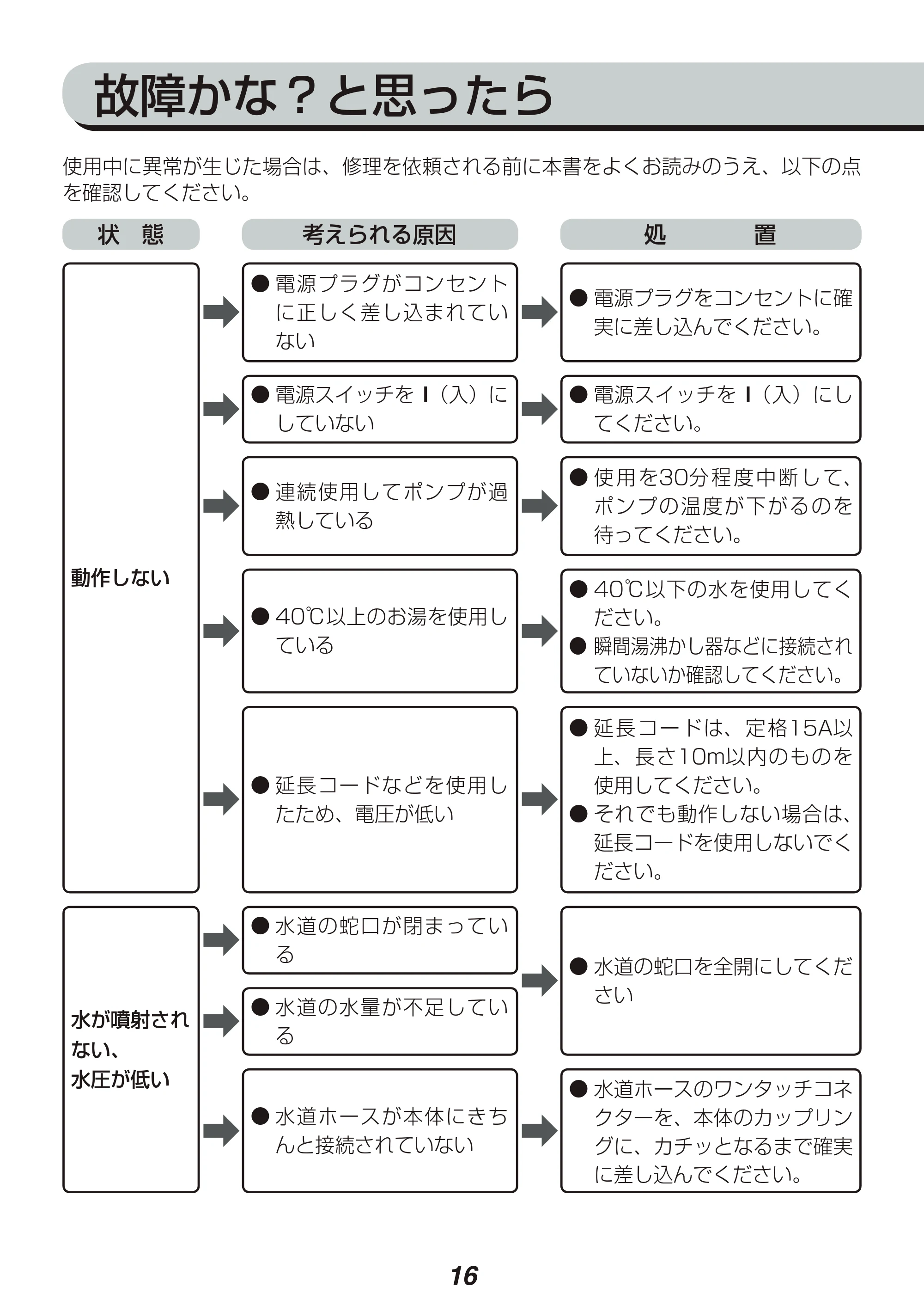 アイリスオーヤマ FBN-601HG 取扱説明書 — 原本ページ — 16ページ