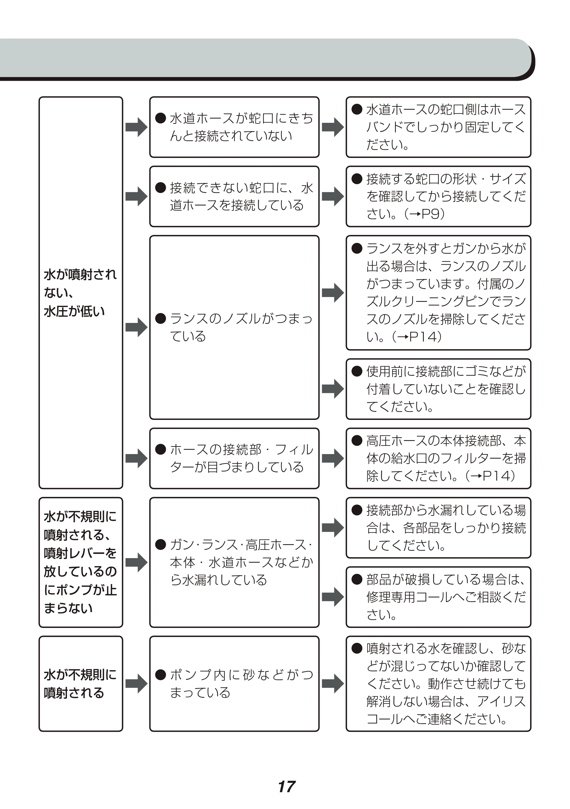 アイリスオーヤマ FBN-601HG 取扱説明書 — 原本ページ — 17ページ