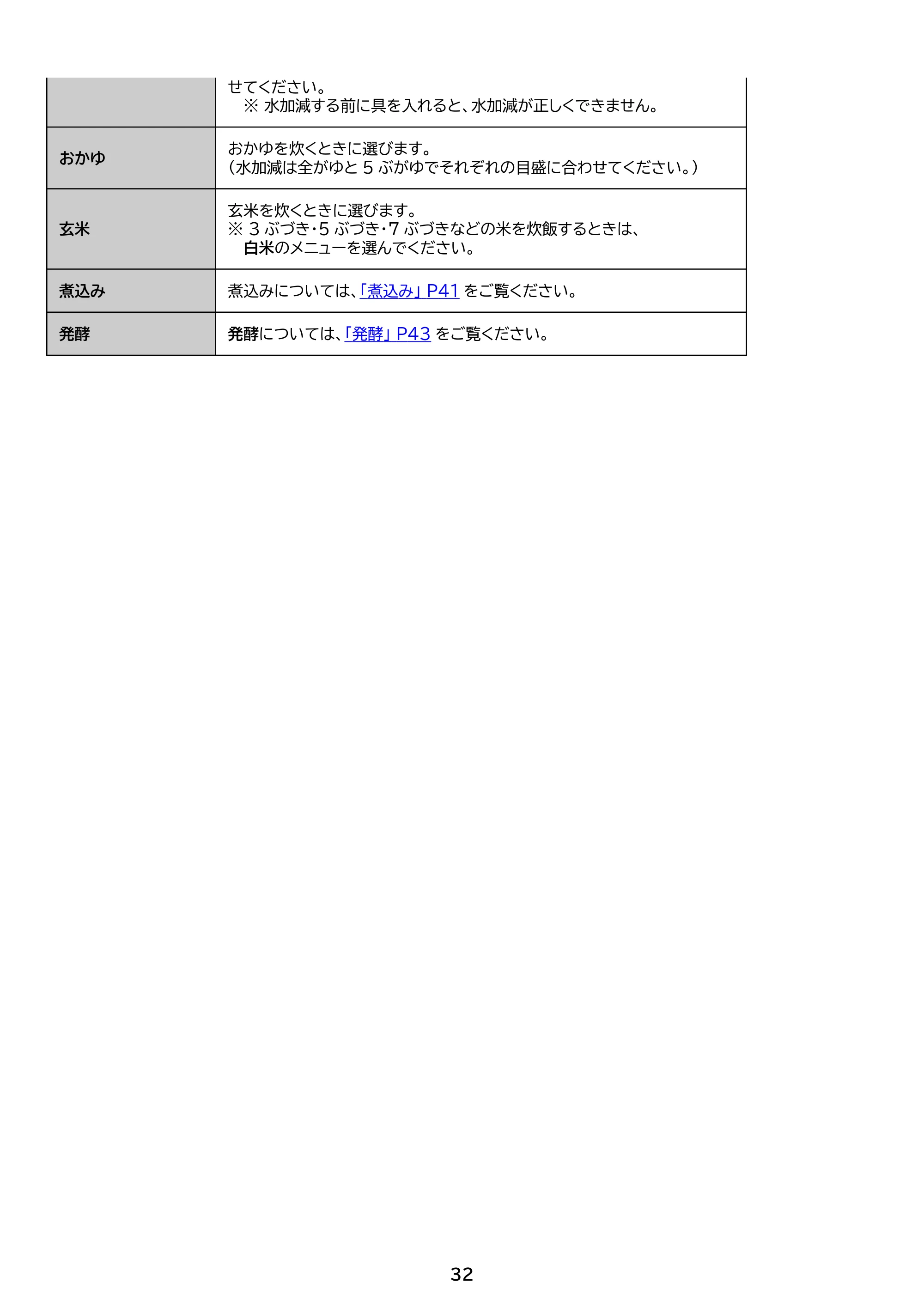 アイリスオーヤマ RC-MDA50 取扱説明書 — 原本ページ — 32ページ