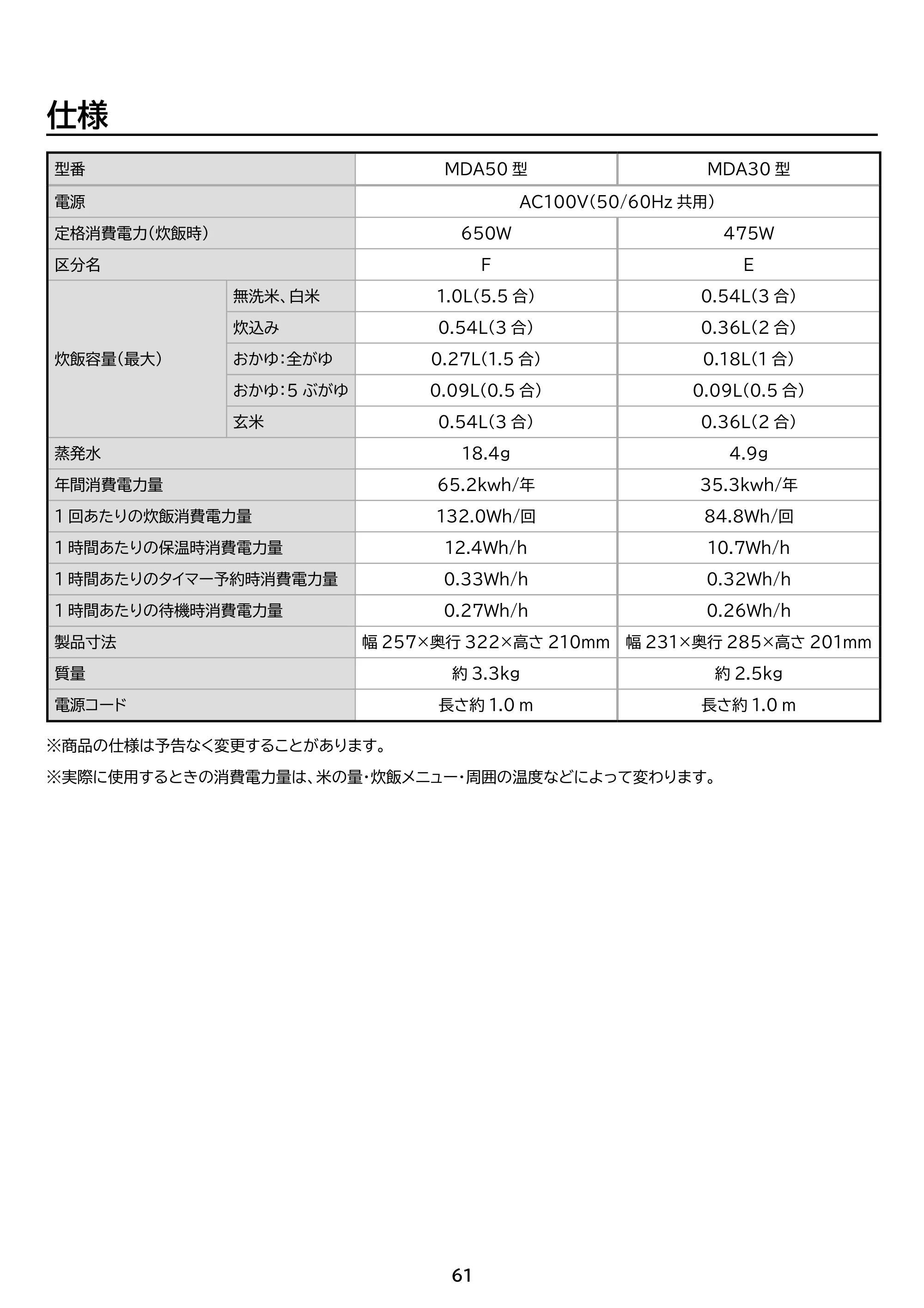 アイリスオーヤマ RC-MDA50 取扱説明書 — 原本ページ — 61ページ