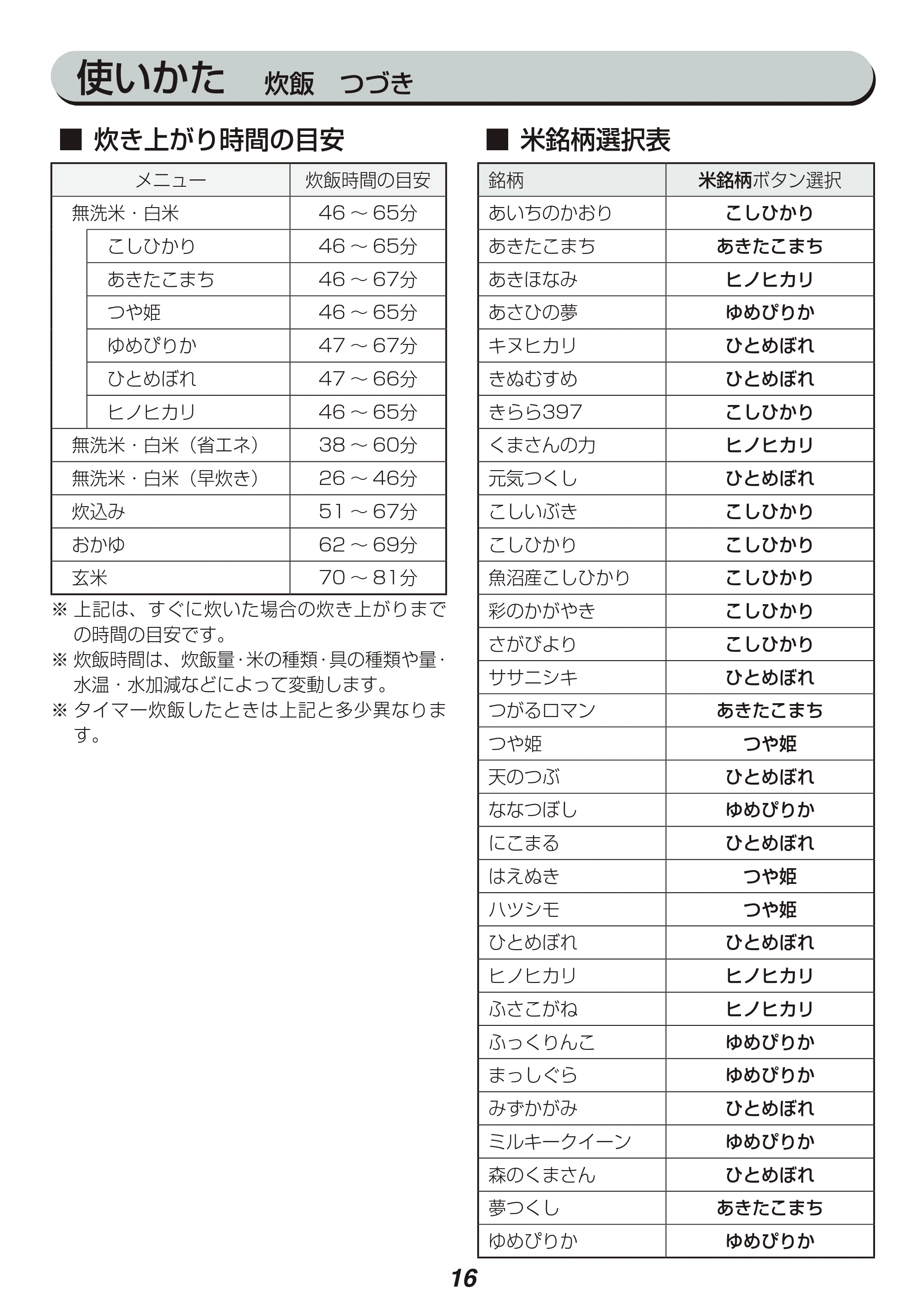 アイリスオーヤマ RC-MC10 取扱説明書 — 原本ページ — 16ページ