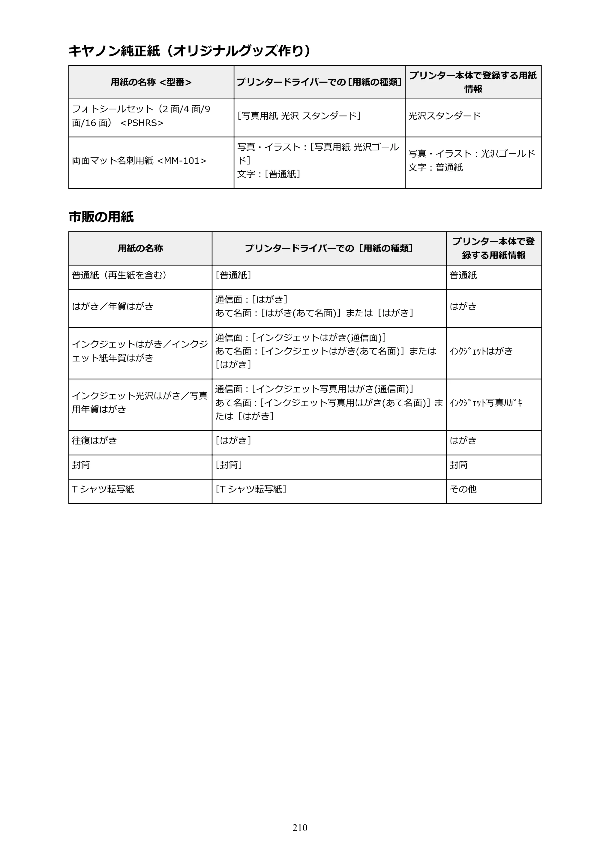 キヤノン PIXUS TR8530 電子マニュアル PDF版 （Windows版）（PDF：18.7MB） — 原本ページ — 210ページ