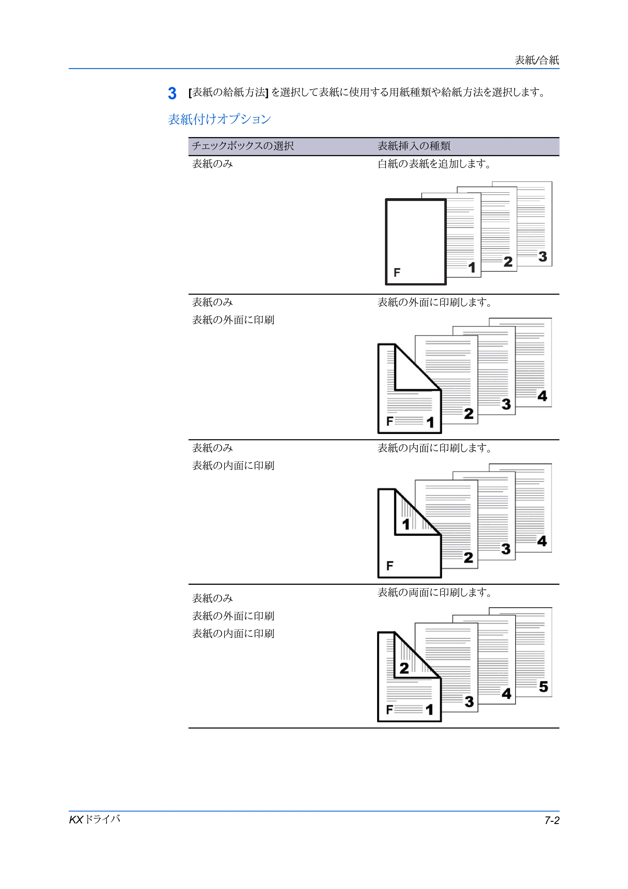 京セラ FS-C5400DN FS-C5200DN/FS-C5300DN/FS-C5400DN プリンタードライバー操作手順書 — 表紙付けオプション — 原本ページ — 55ページ