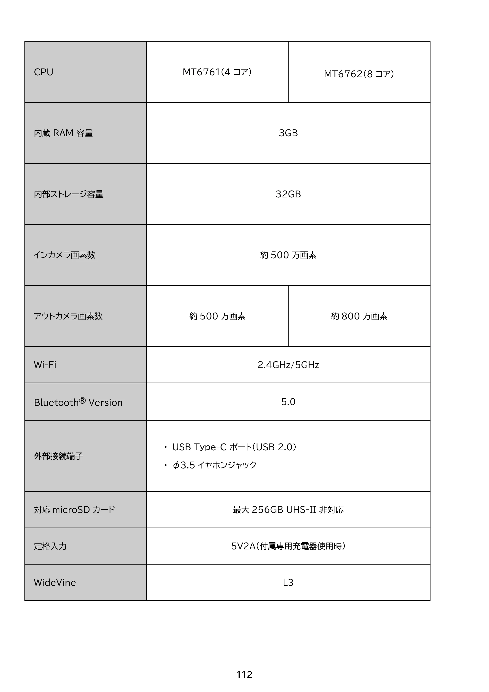 アイリスオーヤマ TE103M3N1-B 取扱説明書 — 原本ページ — 112ページ