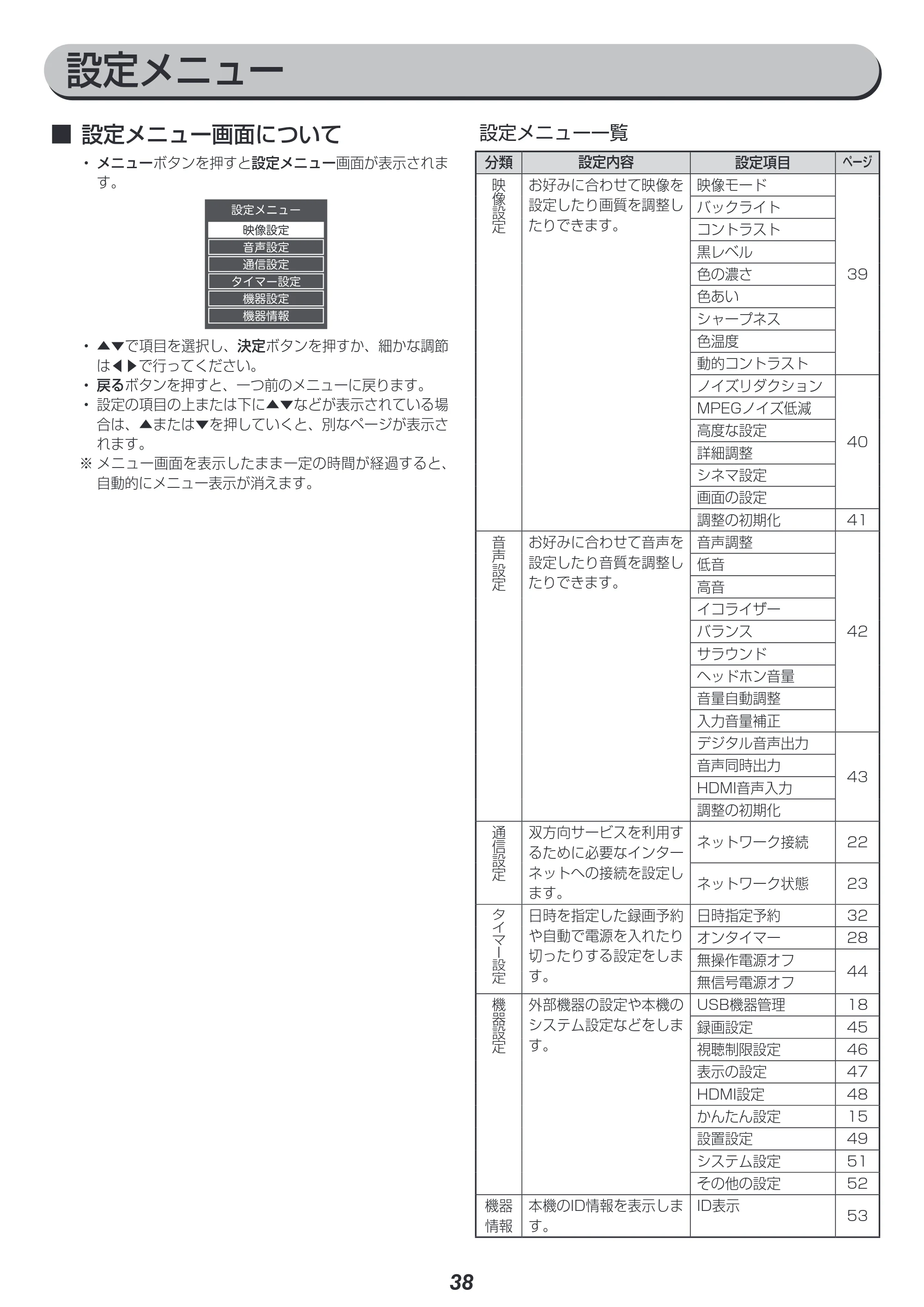 アイリスオーヤマ LT-24B320 取扱説明書 — 原本ページ — 38ページ