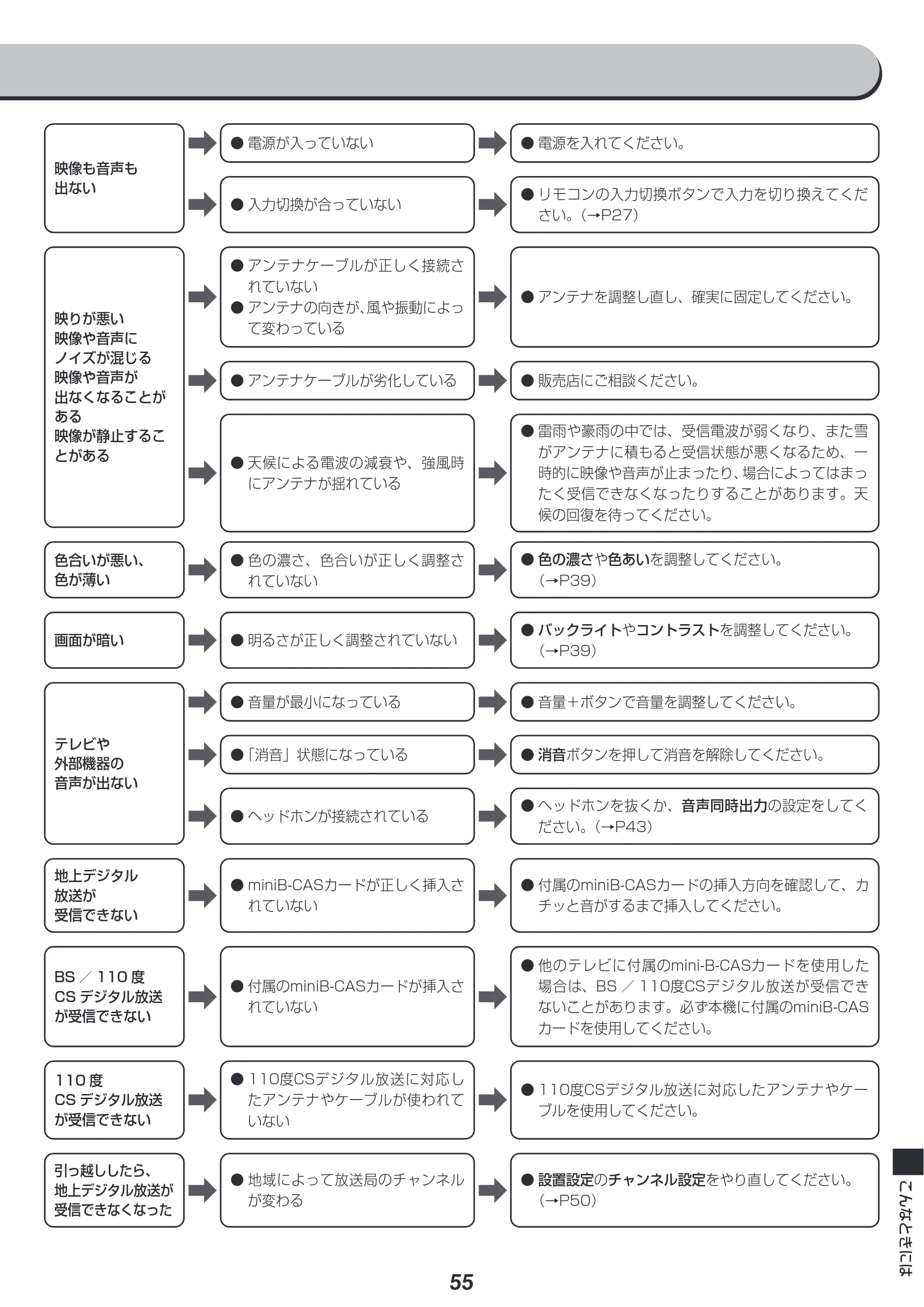 アイリスオーヤマ LT-24B320 取扱説明書 — 原本ページ — 55ページ