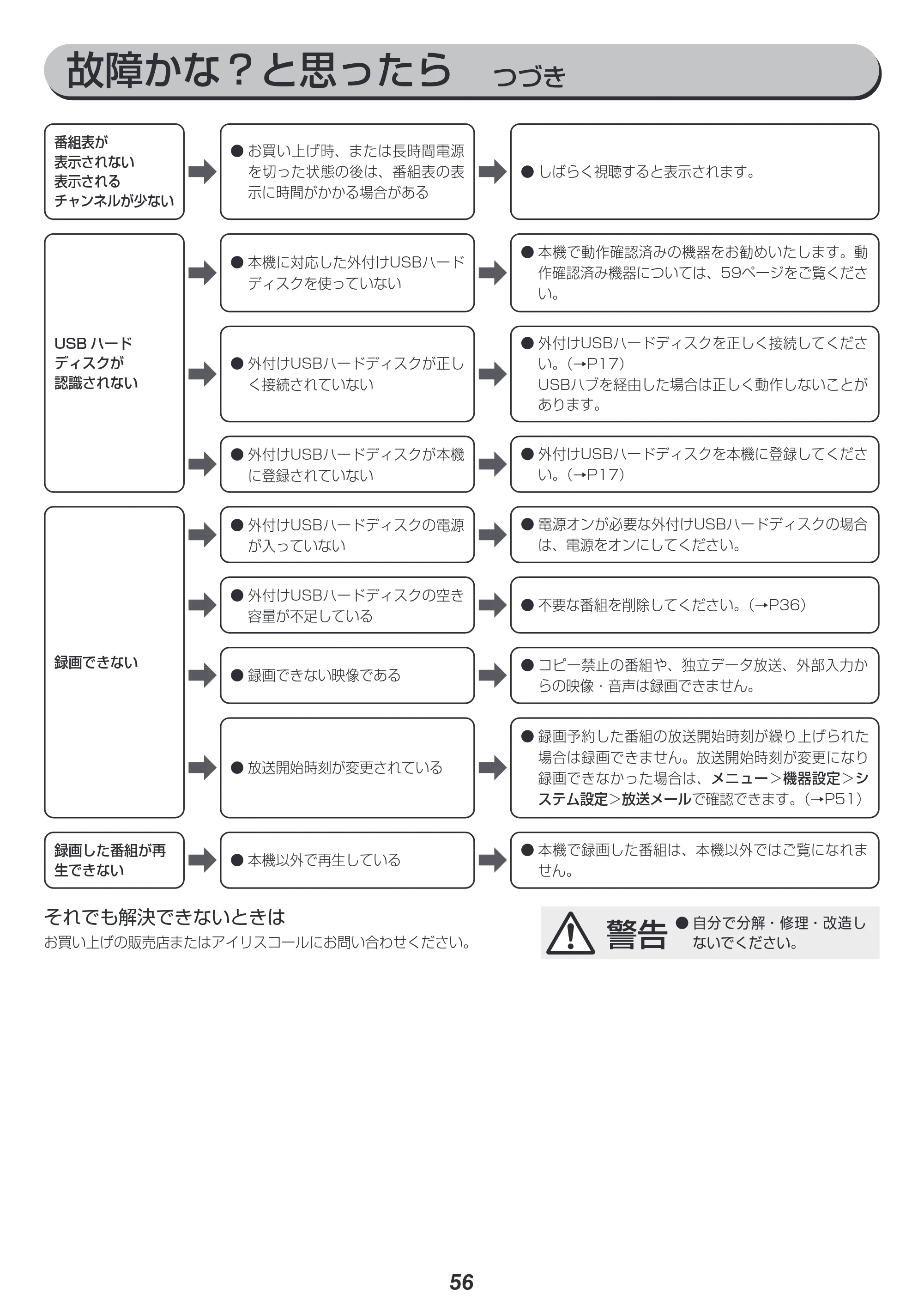 アイリスオーヤマ LT-24B320 取扱説明書 — 原本ページ — 56ページ