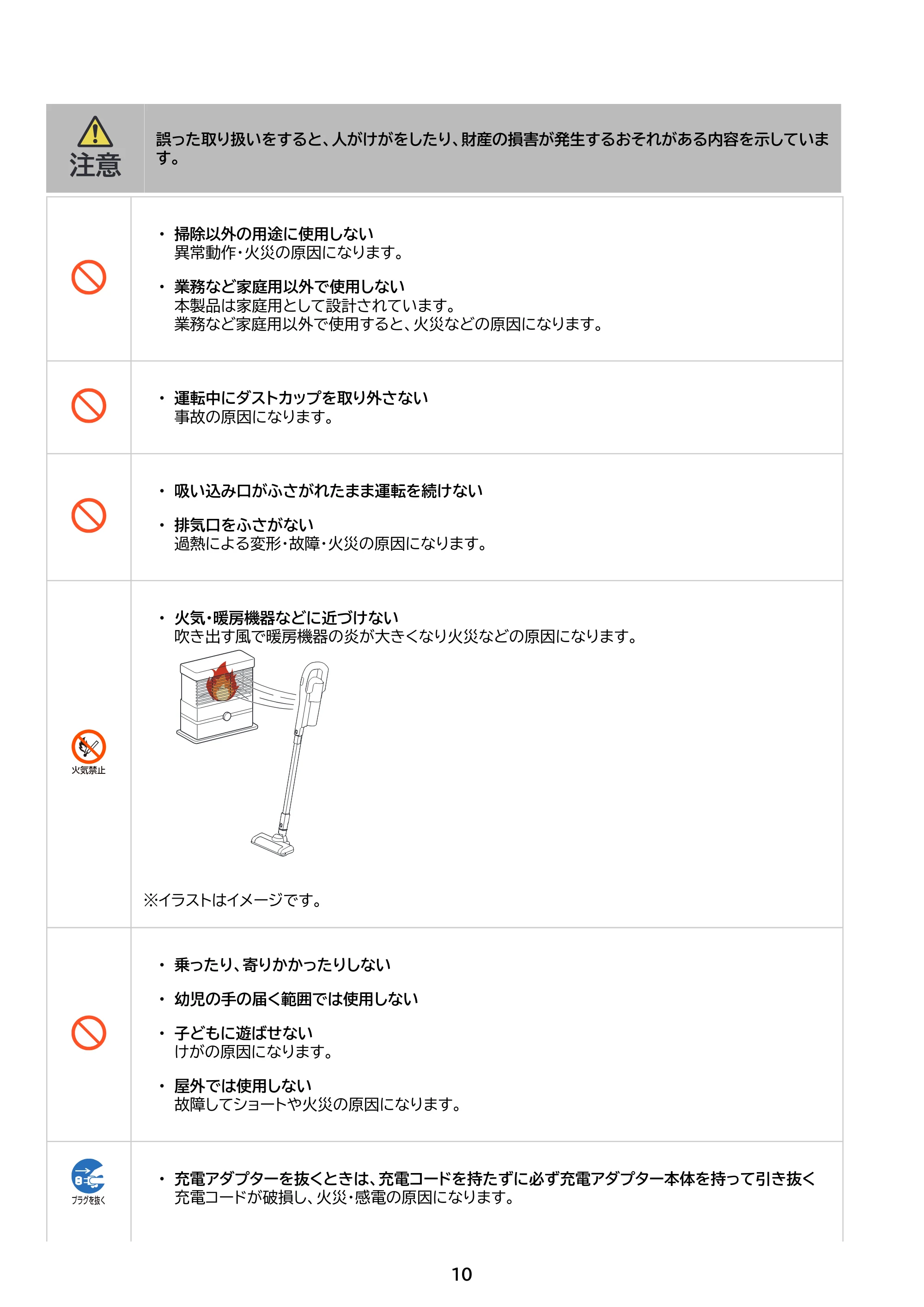 アイリスオーヤマ SCD-186PS 取扱説明書 — 原本ページ — 10ページ