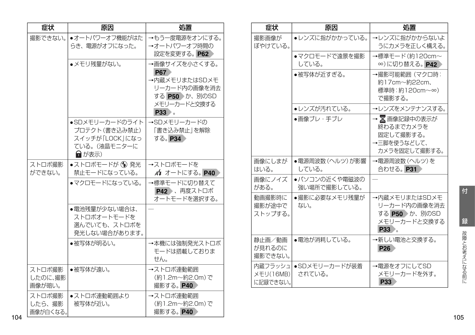 日立 HDC-302SLIM 取扱説明書 — 原本ページ — 53ページ