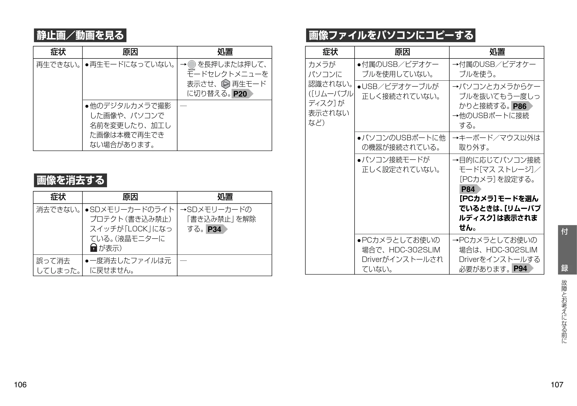 日立 HDC-302SLIM 取扱説明書 — 原本ページ — 54ページ