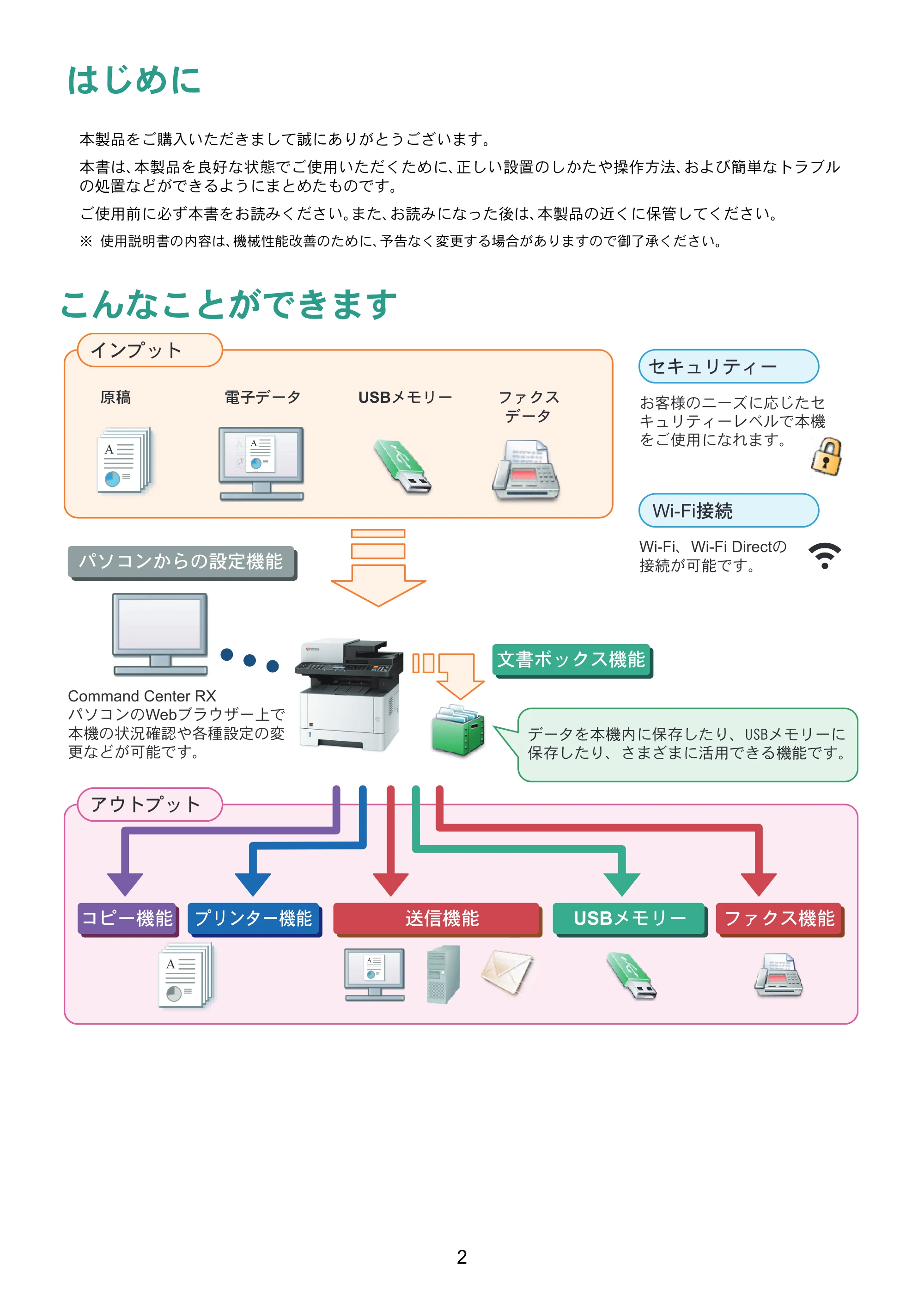京セラ ECOSYS M2540dw ECOSYS M2540dw クイックガイド — 原本ページ — 2ページ