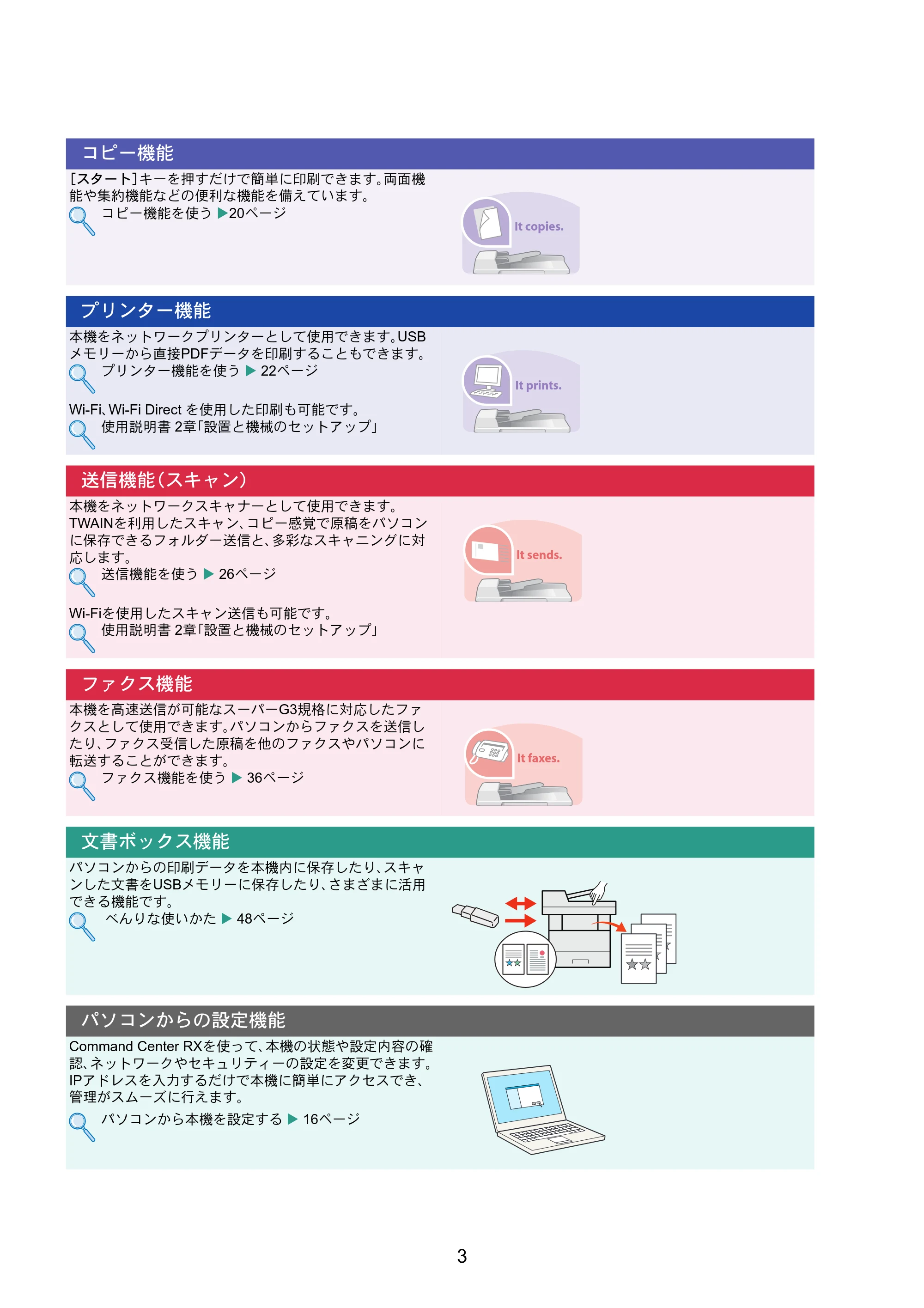 京セラ ECOSYS M2540dw ECOSYS M2540dw クイックガイド — 原本ページ — 3ページ
