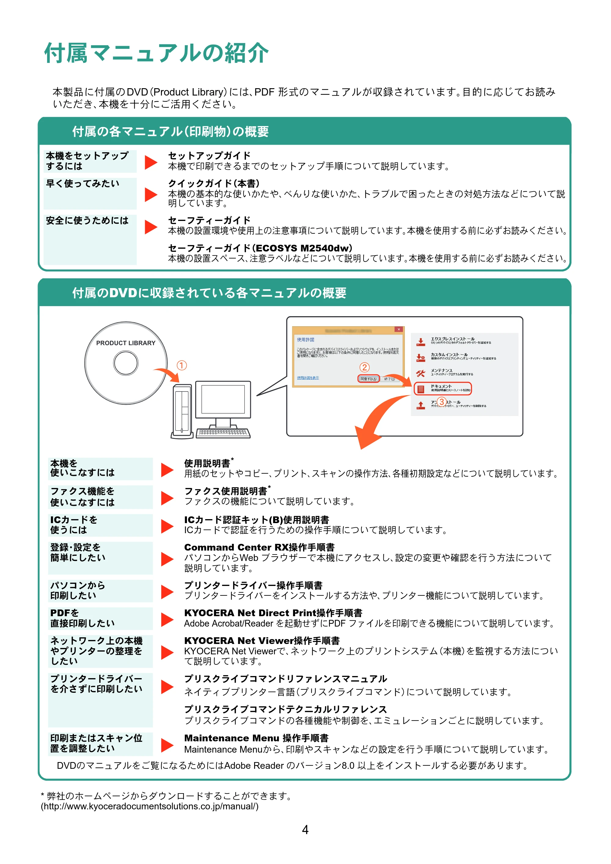 京セラ ECOSYS M2540dw ECOSYS M2540dw クイックガイド — 原本ページ — 4ページ