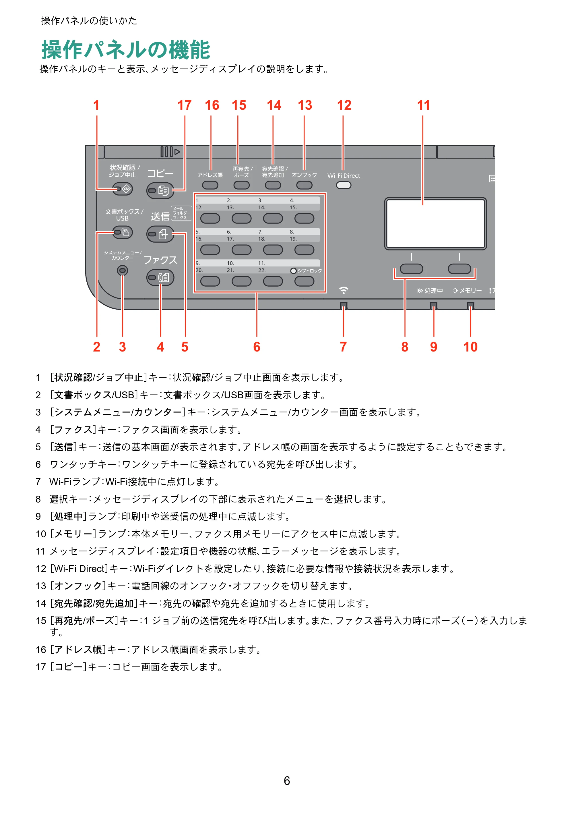 京セラ ECOSYS M2540dw ECOSYS M2540dw クイックガイド — 操作パネルの使いかた — 原本ページ — 6ページ