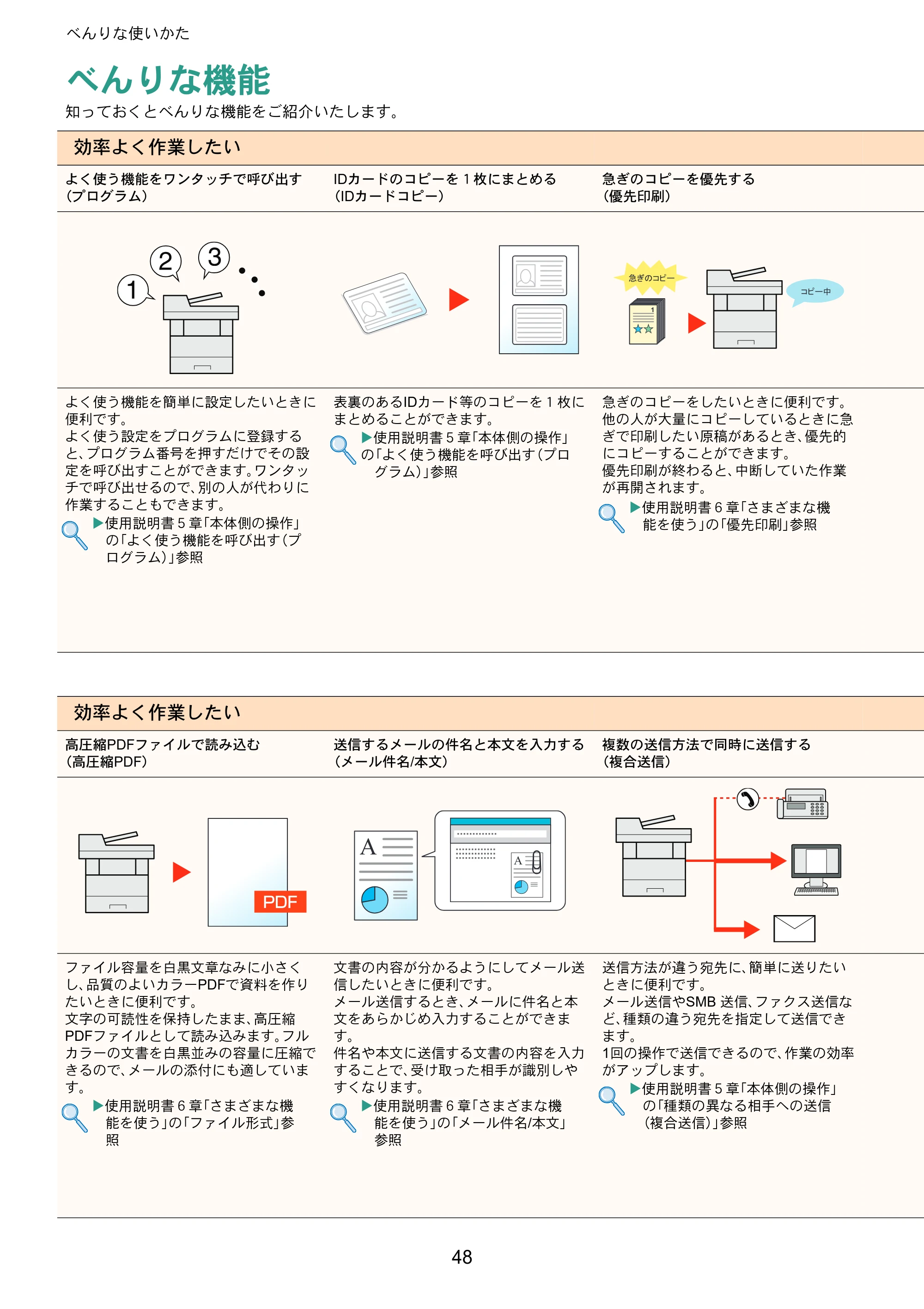 京セラ ECOSYS M2540dw ECOSYS M2540dw クイックガイド — べんりな使いかた — 原本ページ — 48ページ