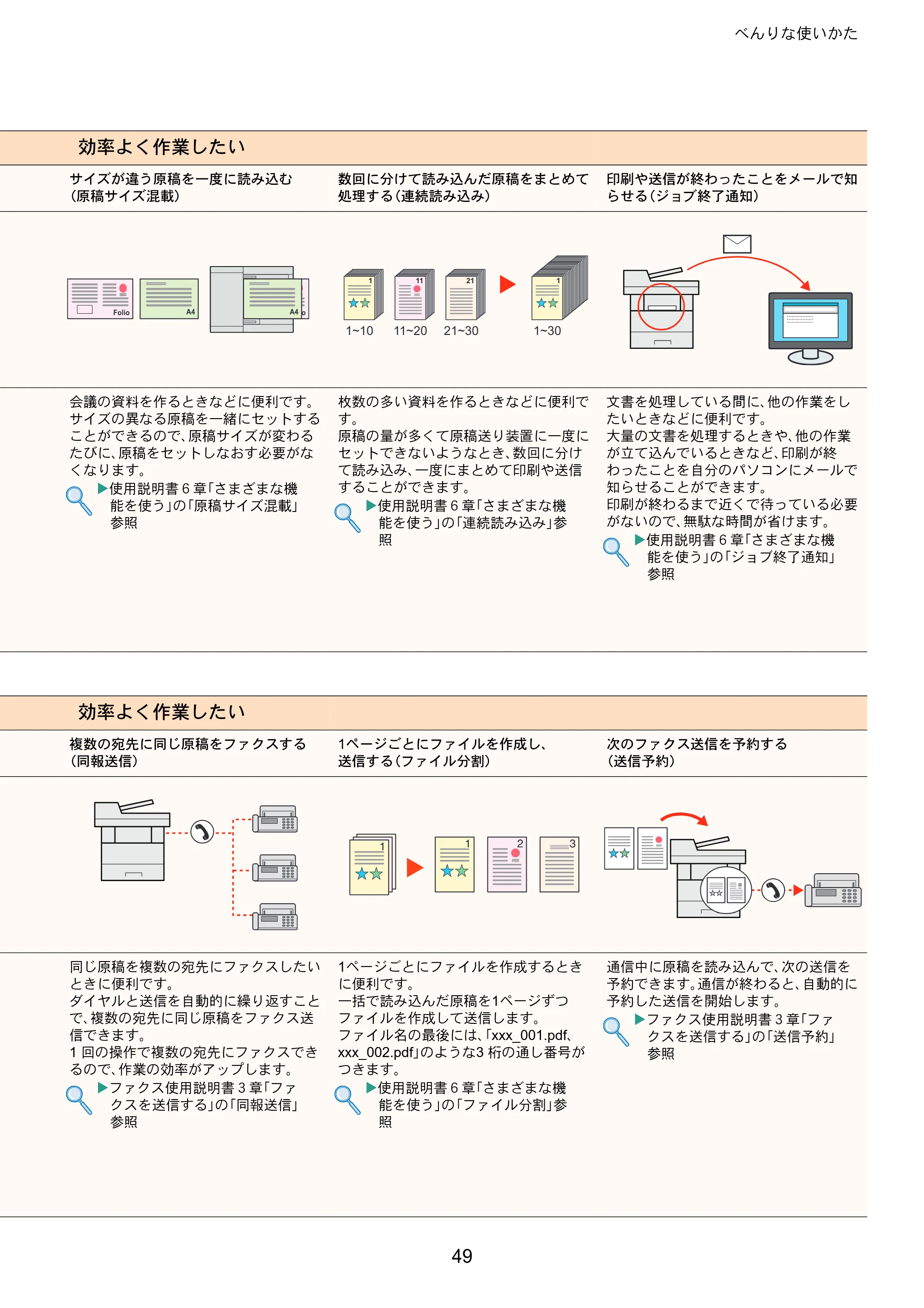 京セラ ECOSYS M2540dw ECOSYS M2540dw クイックガイド — 原本ページ — 49ページ