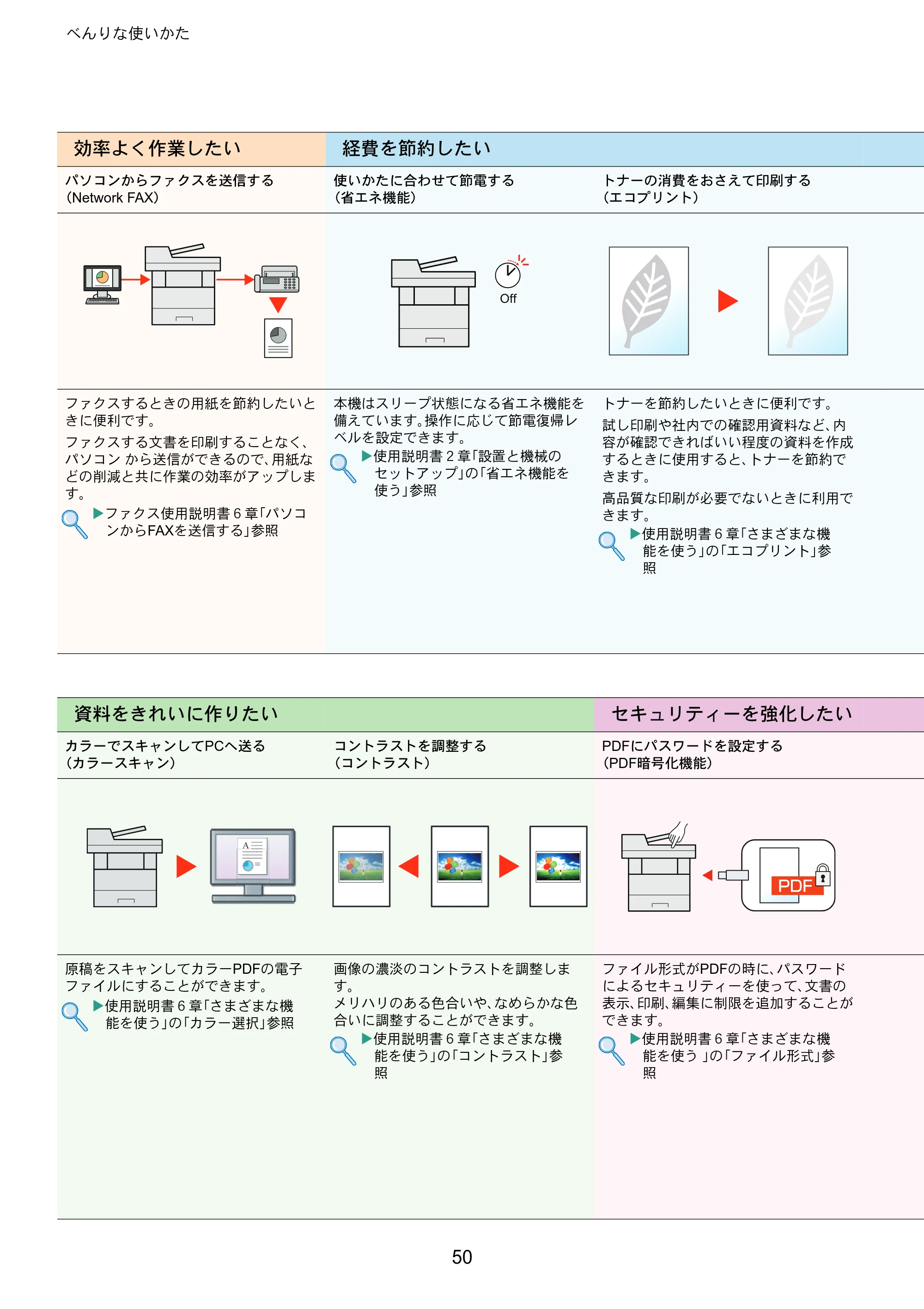 京セラ ECOSYS M2540dw ECOSYS M2540dw クイックガイド — 原本ページ — 50ページ