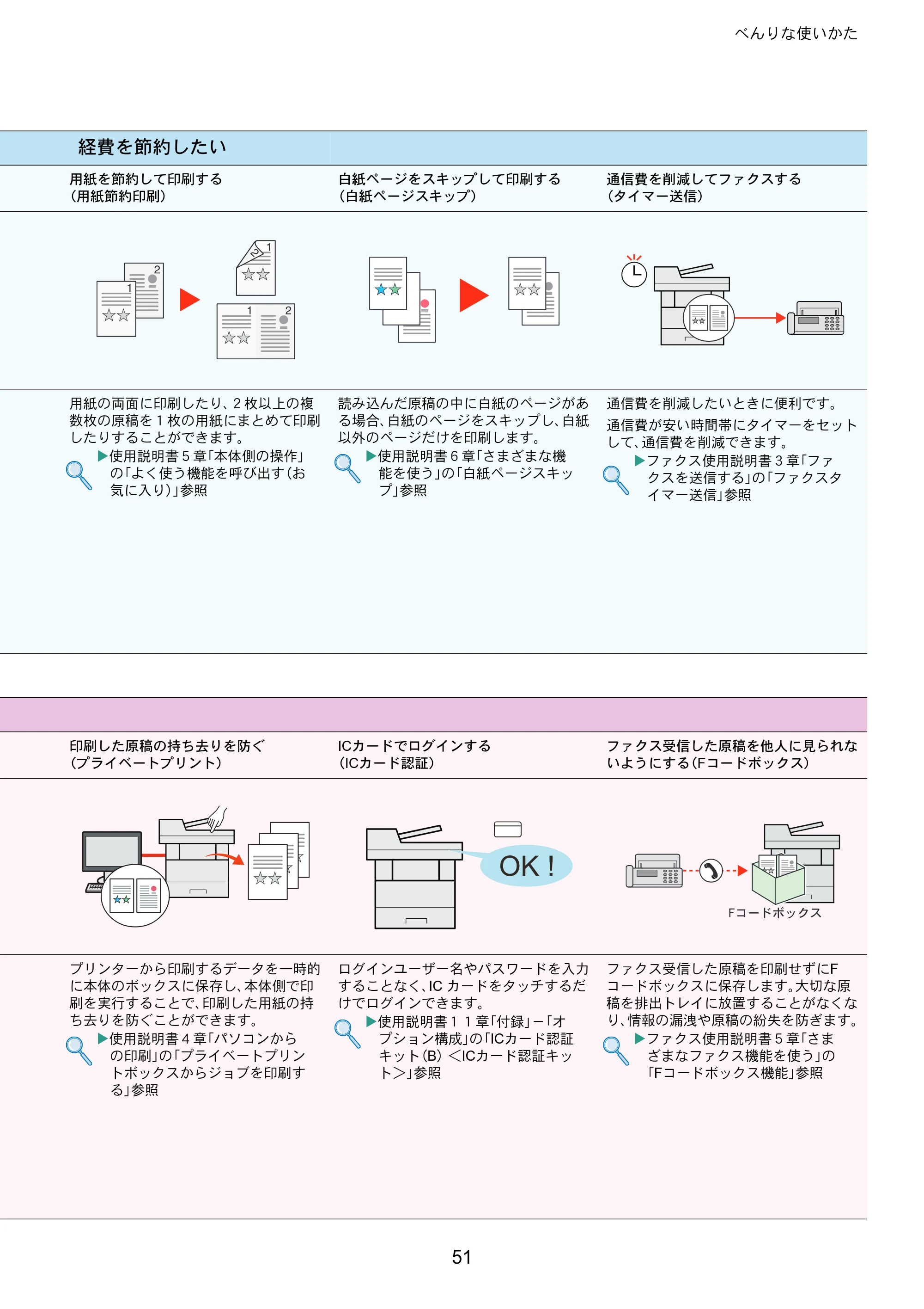 京セラ ECOSYS M2540dw ECOSYS M2540dw クイックガイド — 原本ページ — 51ページ