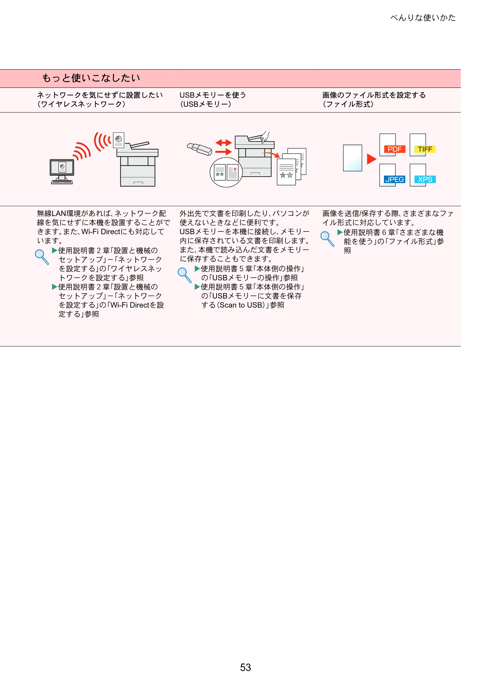 京セラ ECOSYS M2540dw ECOSYS M2540dw クイックガイド — 原本ページ — 53ページ
