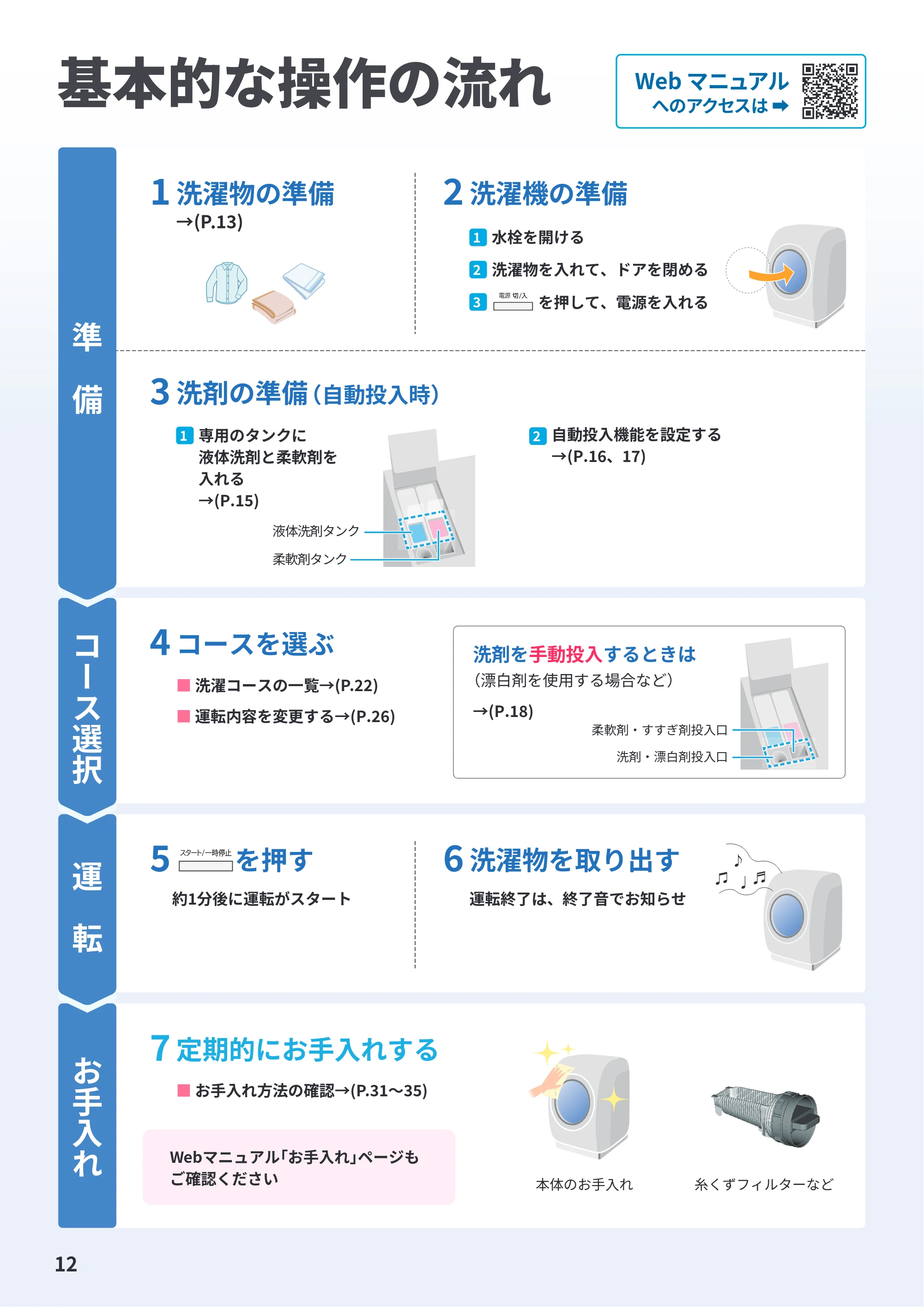 日立 BD-STX130PE6L / BD-STX130PE6R 取扱説明書 — 基本的な操作の流れ — 原本ページ — 12ページ