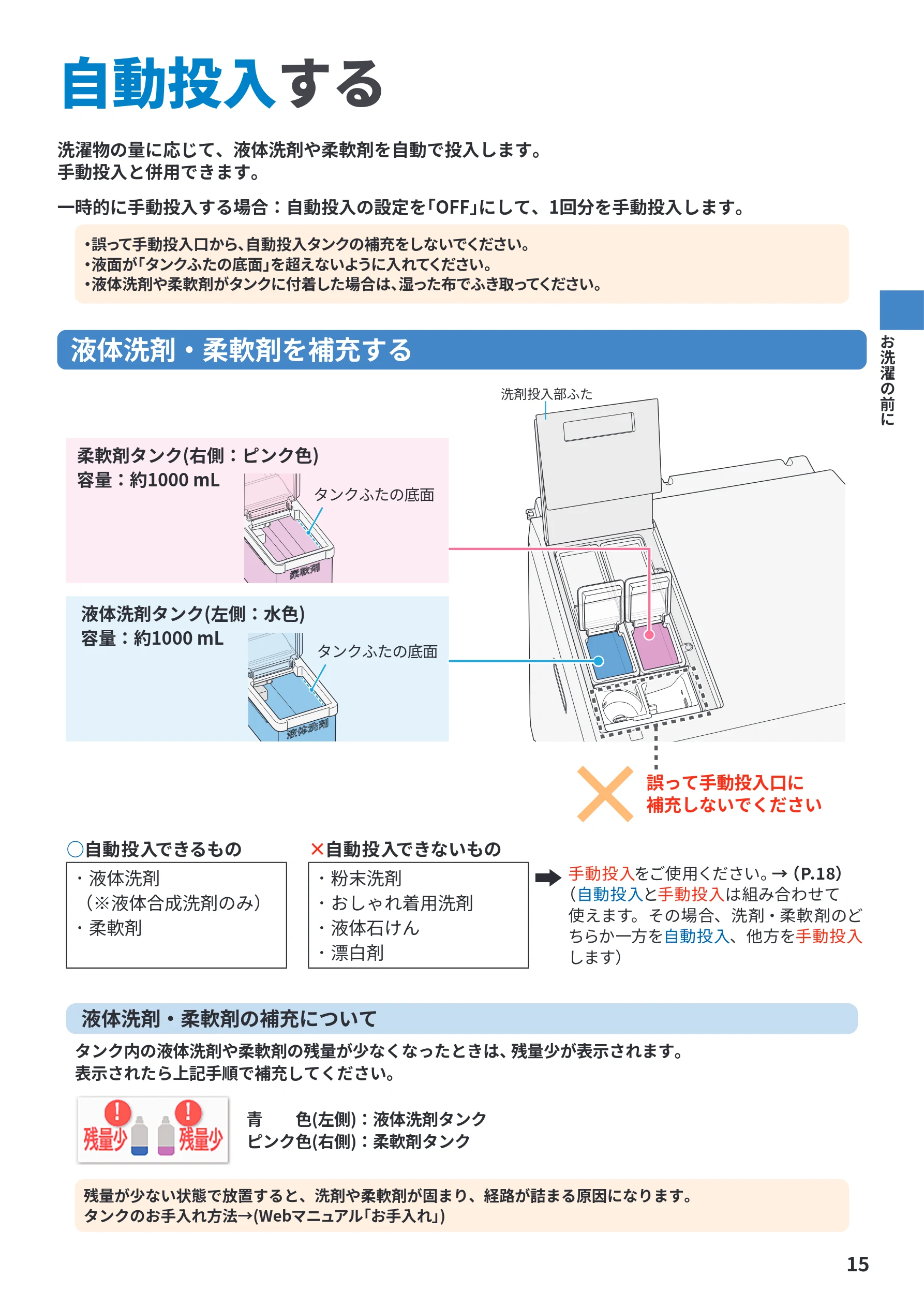 日立 BD-STX130PE6L / BD-STX130PE6R 取扱説明書 — 自動投入する — 図版 15-1 — 15ページ