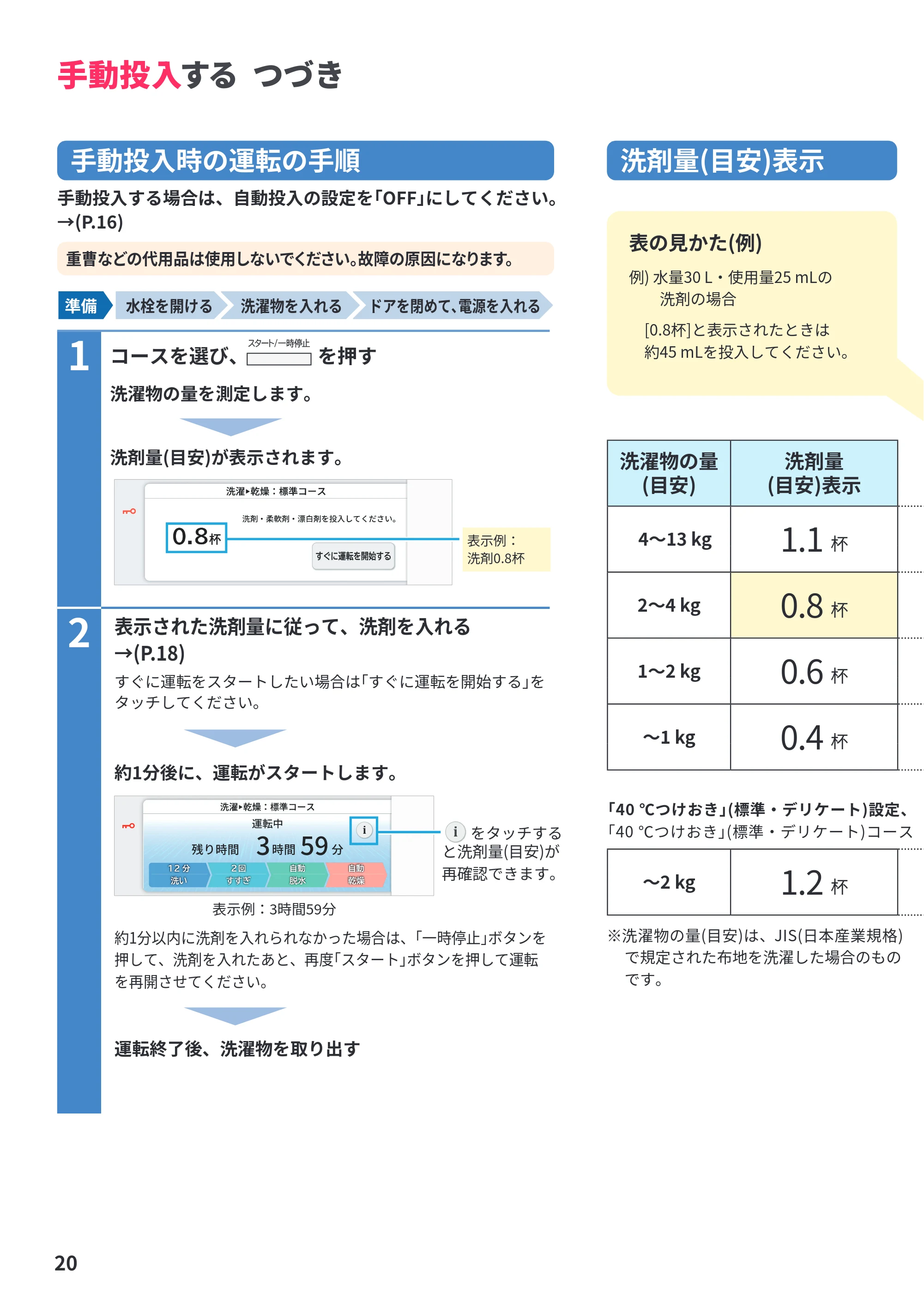 日立 BD-STX130PE6L / BD-STX130PE6R 取扱説明書 — 手動投入する つづき — 原本ページ — 20ページ