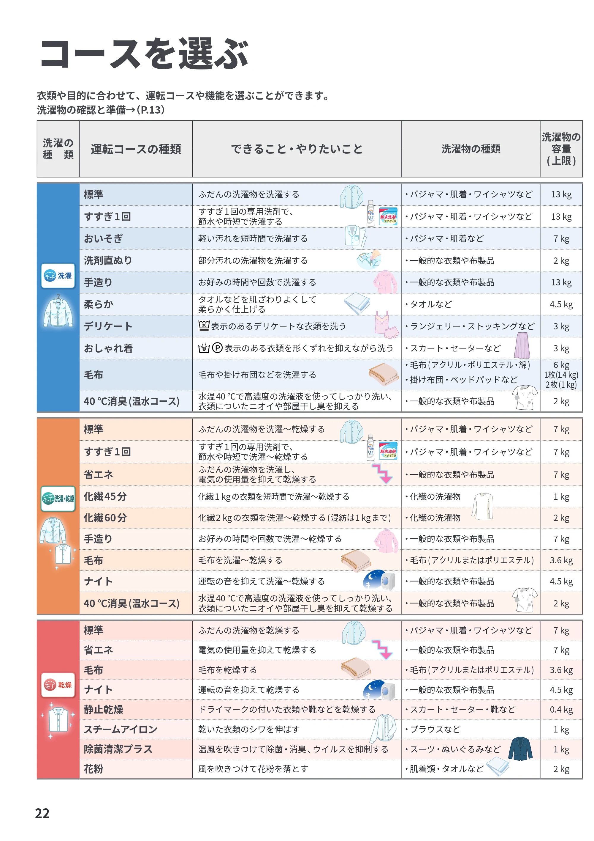 日立 BD-STX130PE6L / BD-STX130PE6R 取扱説明書 — コースを選ぶ — 原本ページ — 22ページ