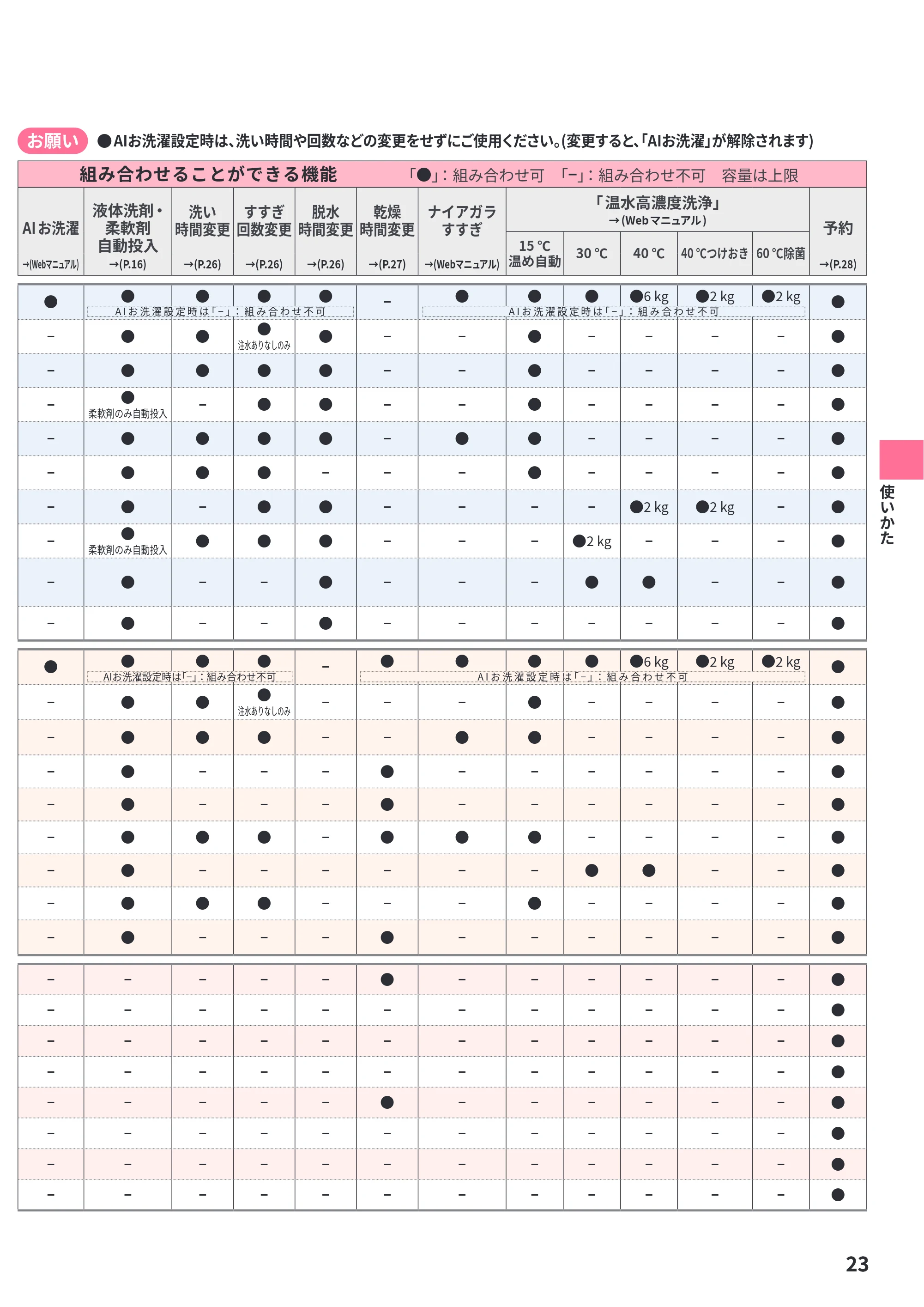 日立 BD-STX130PE6L / BD-STX130PE6R 取扱説明書 — お願い ● AIお洗濯設定時は、洗い時間や回数などの変更をせずにご使用ください。(変更すると、 「AIお洗濯」が解除されます) — 原本ページ — 23ページ