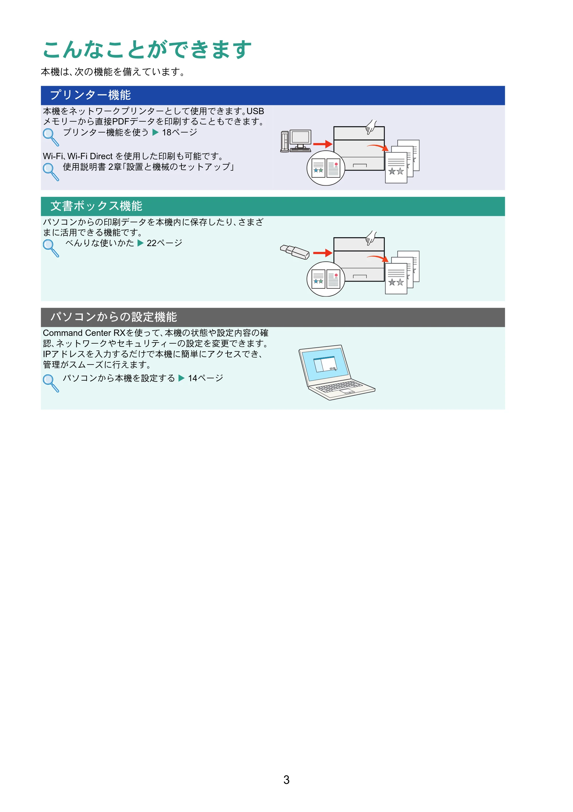 京セラ ECOSYS P2040dw ECOSYS P2040dw クイックガイド — 原本ページ — 3ページ