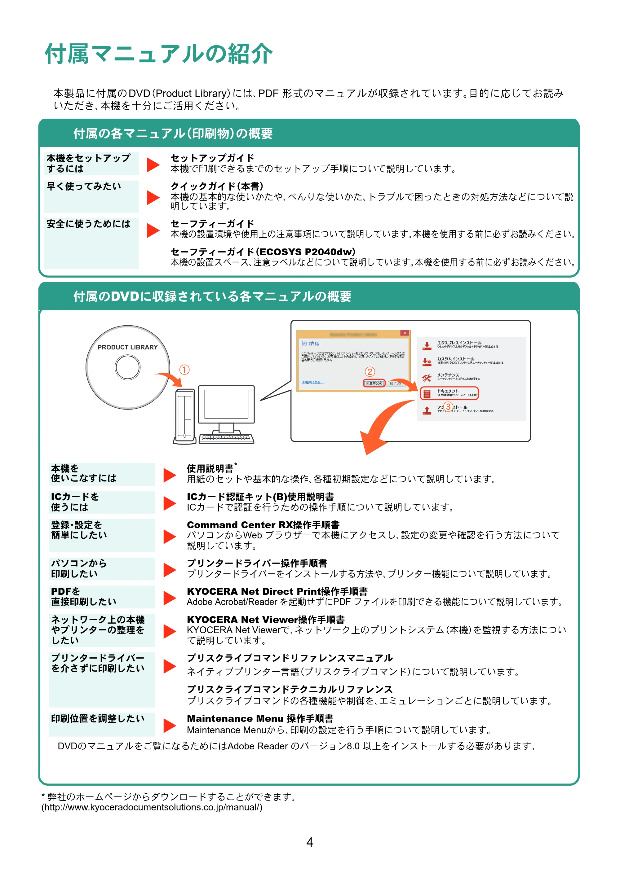 京セラ ECOSYS P2040dw ECOSYS P2040dw クイックガイド — 原本ページ — 4ページ