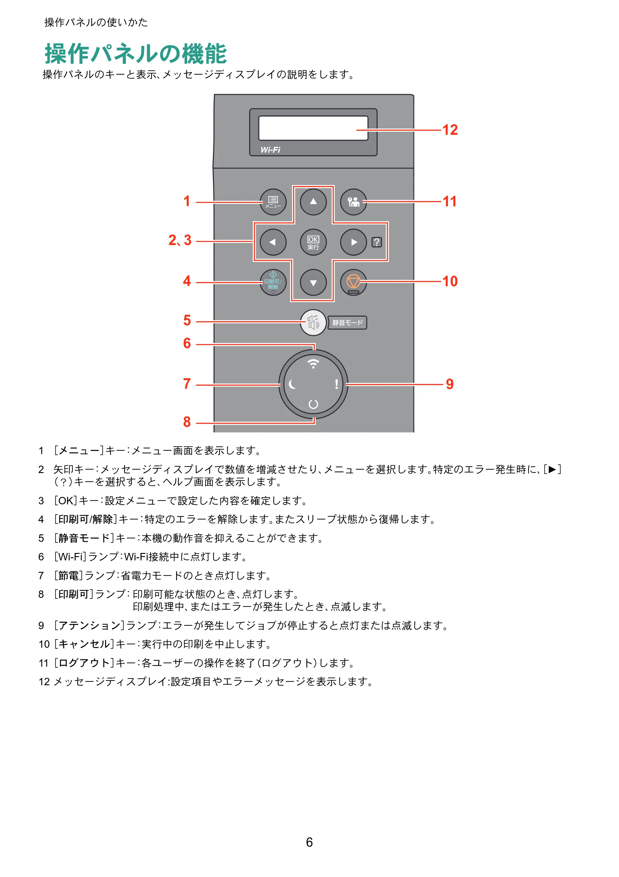 京セラ ECOSYS P2040dw ECOSYS P2040dw クイックガイド — 操作パネルの使いかた — 原本ページ — 6ページ