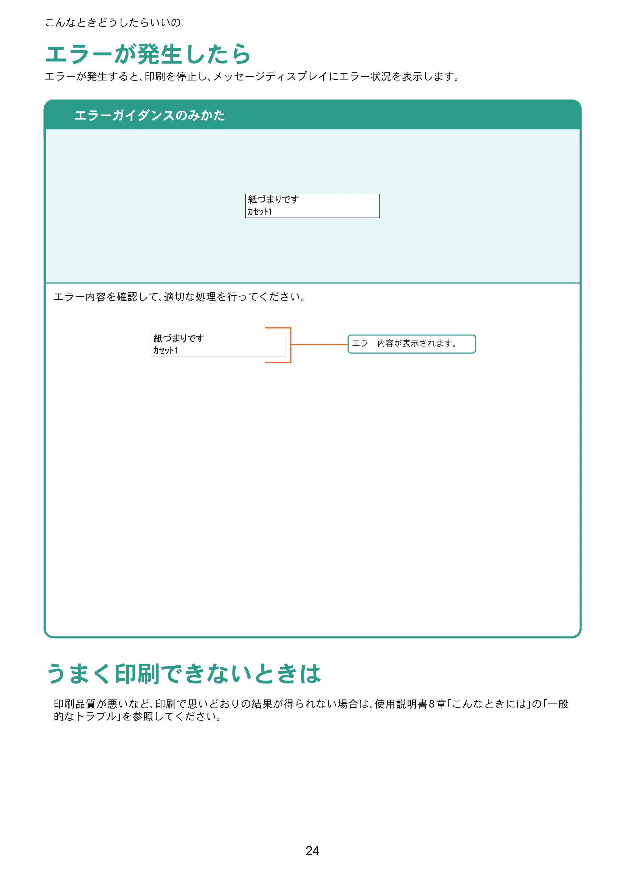 京セラ ECOSYS P2040dw ECOSYS P2040dw クイックガイド — こんなときどうしたらいいの — 原本ページ — 24ページ