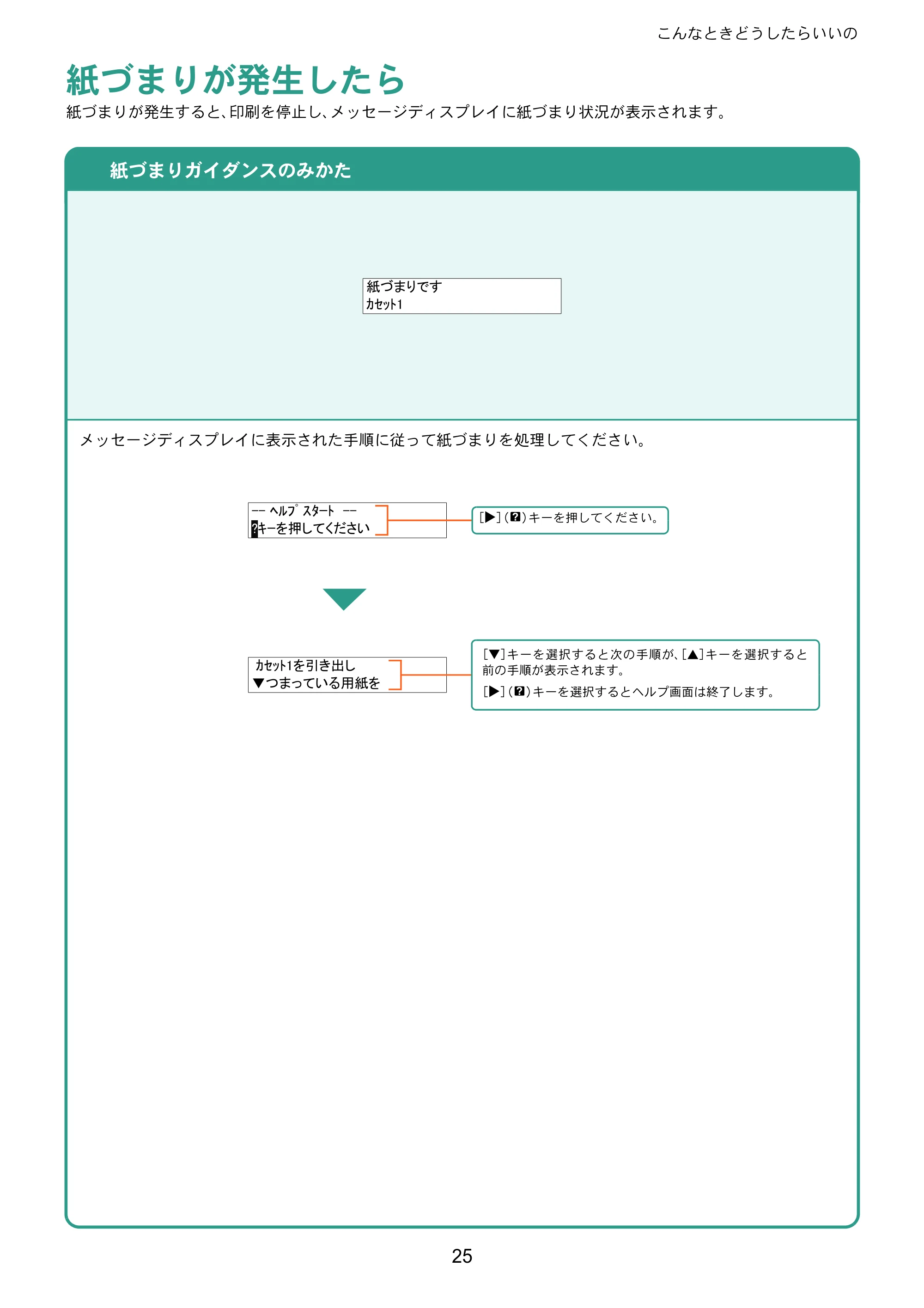 京セラ ECOSYS P2040dw ECOSYS P2040dw クイックガイド — 紙づまりが発生したら — 原本ページ — 25ページ