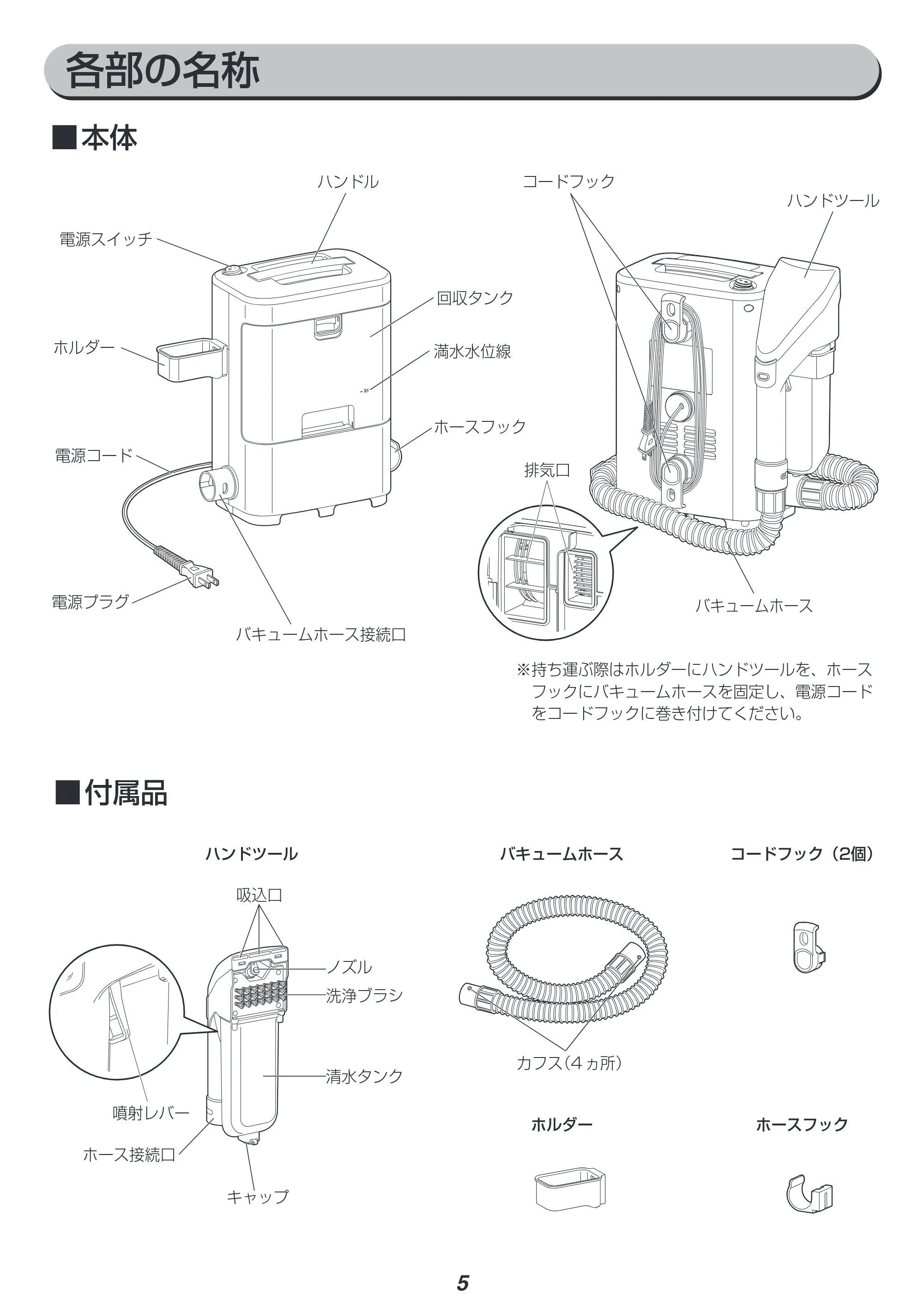 アイリスオーヤマ RNS-300 取扱説明書 — 原本ページ — 5ページ