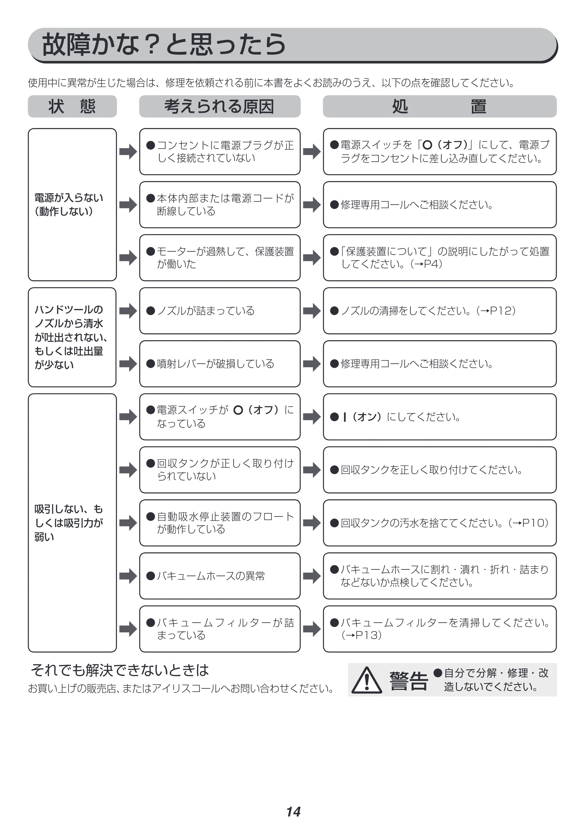 アイリスオーヤマ RNS-300 取扱説明書 — 原本ページ — 14ページ