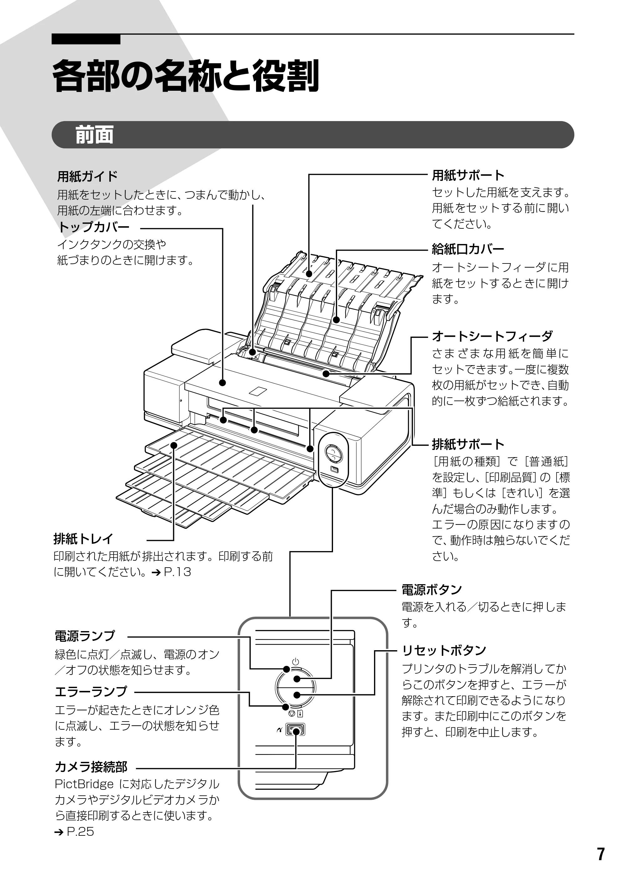 キヤノン PIXUS iX5000 基本操作ガイド （PDF形式／18.7Mバイト） — 原本ページ — 9ページ