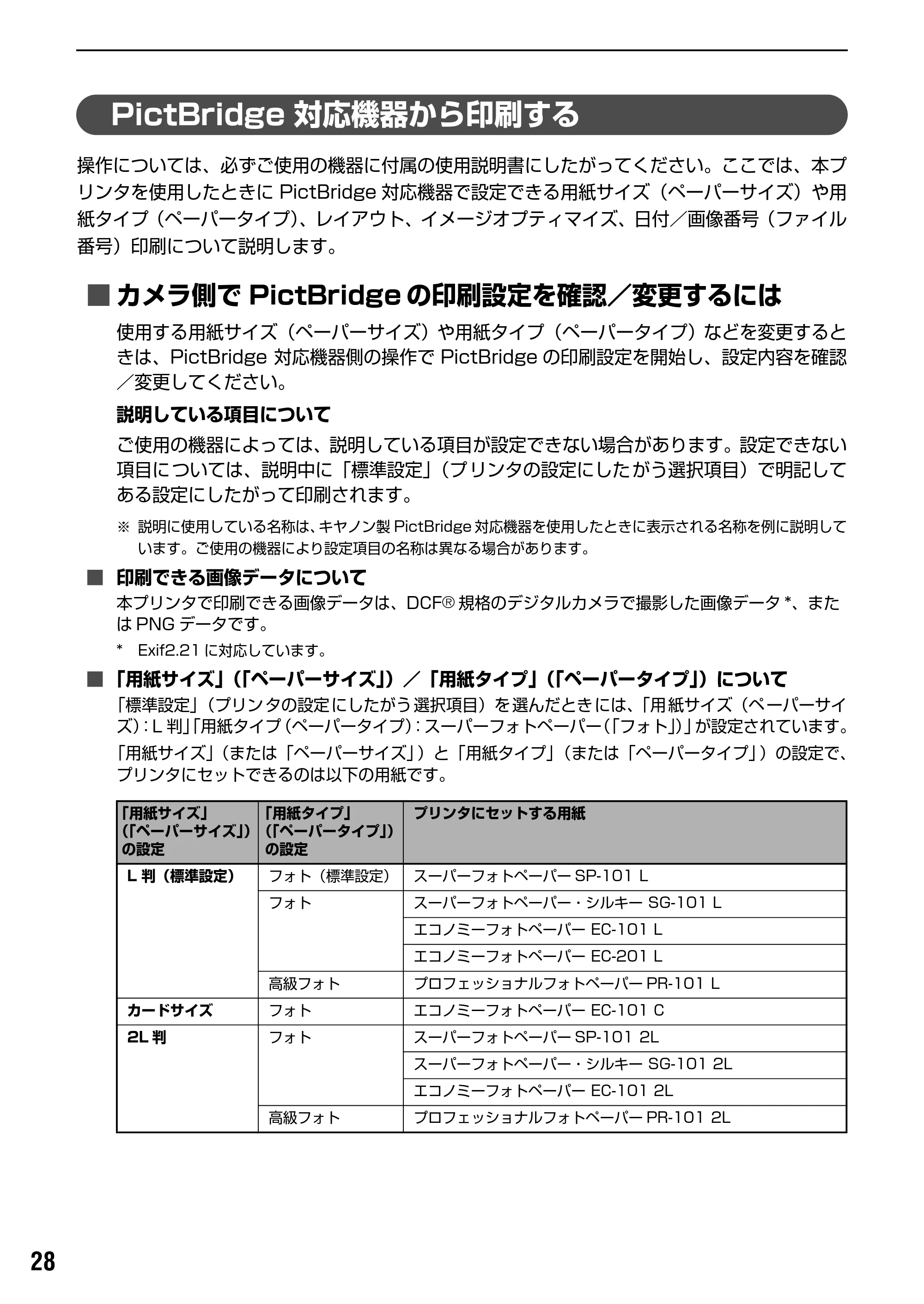 キヤノン PIXUS iX5000 基本操作ガイド （PDF形式／18.7Mバイト） — 原本ページ — 30ページ