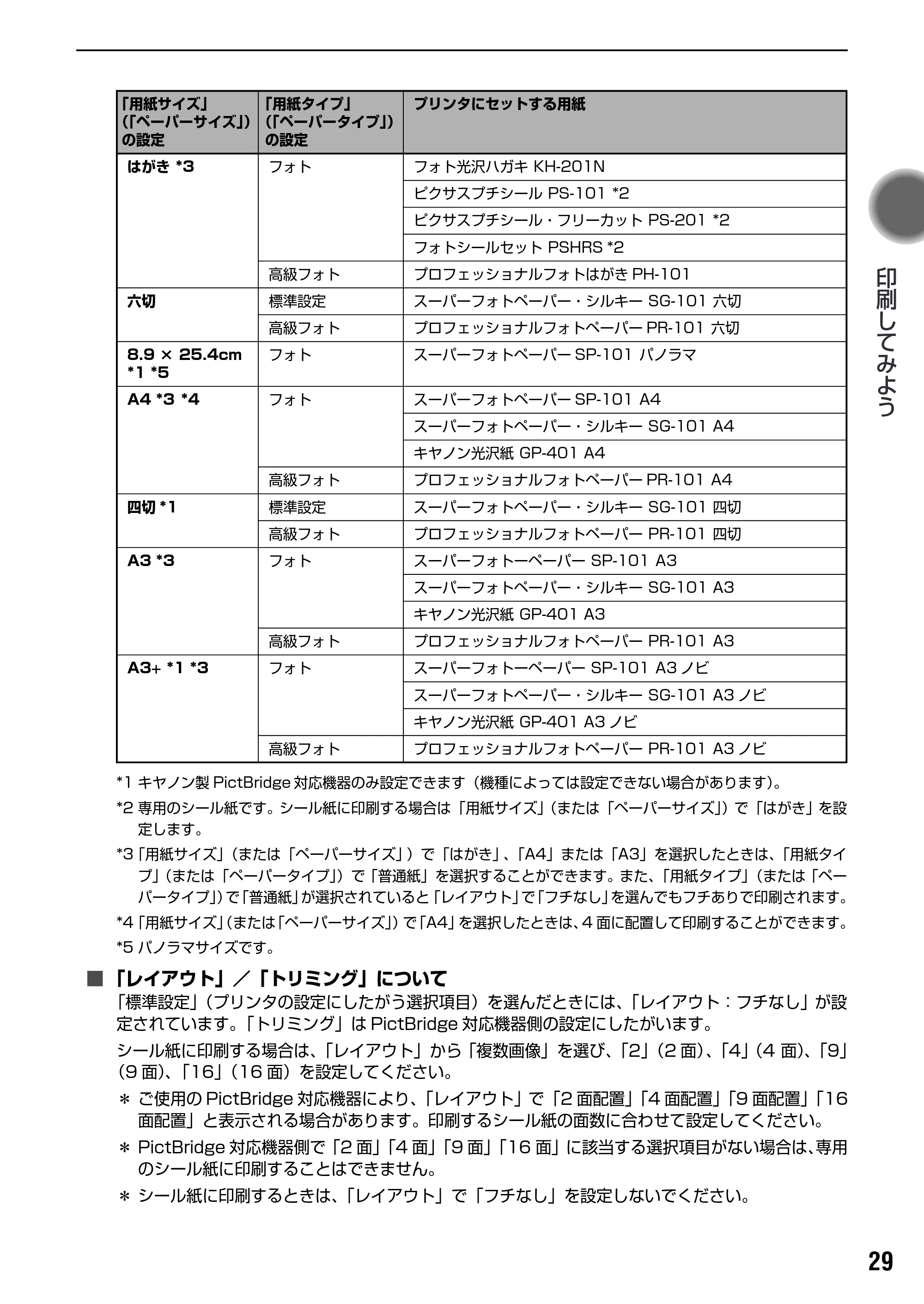 キヤノン PIXUS iX5000 基本操作ガイド （PDF形式／18.7Mバイト） — 専用紙を使ってみよう — 原本ページ — 31ページ