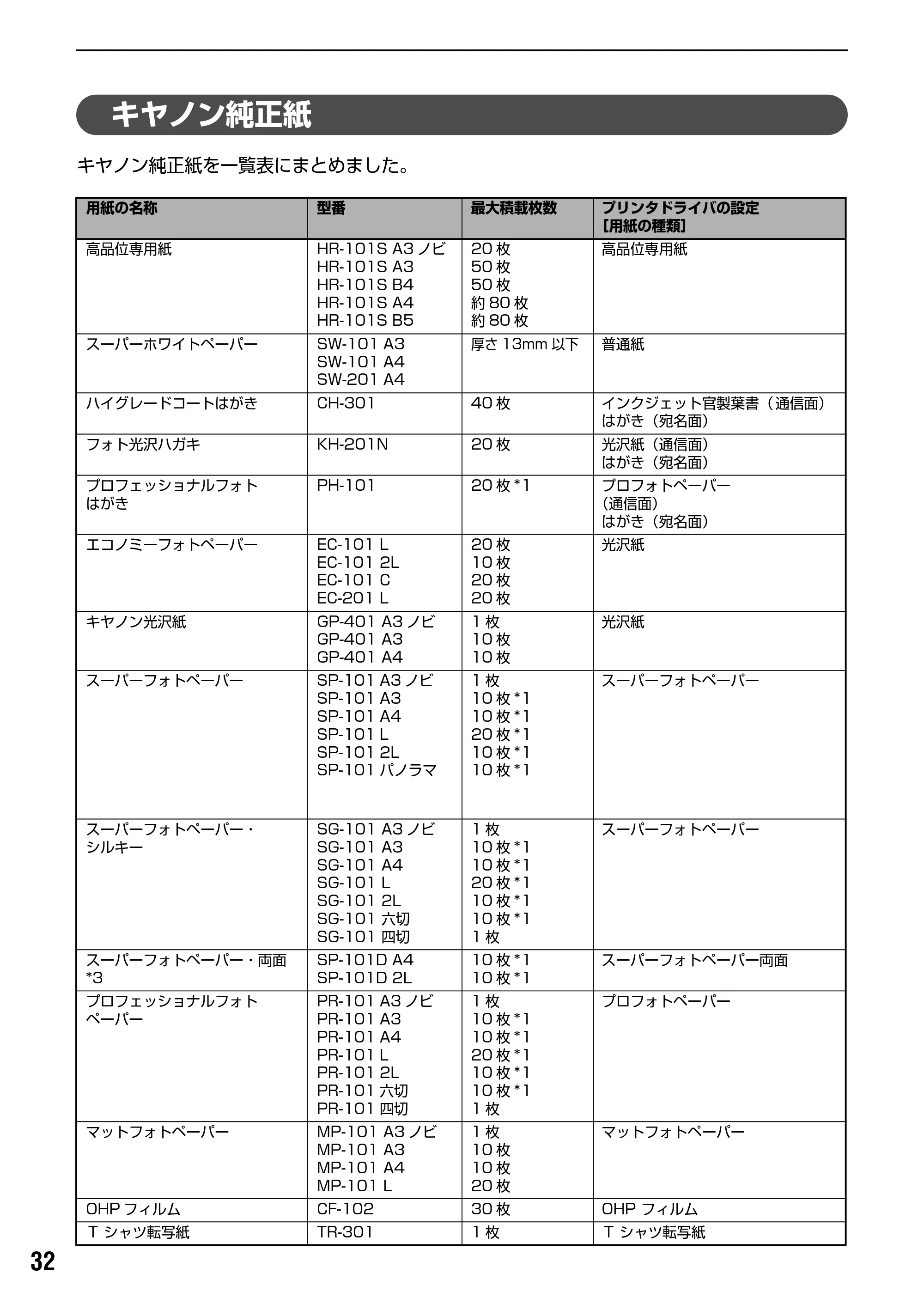 キヤノン PIXUS iX5000 基本操作ガイド （PDF形式／18.7Mバイト） — プリンタドライバの機能と開きかた — 原本ページ — 34ページ