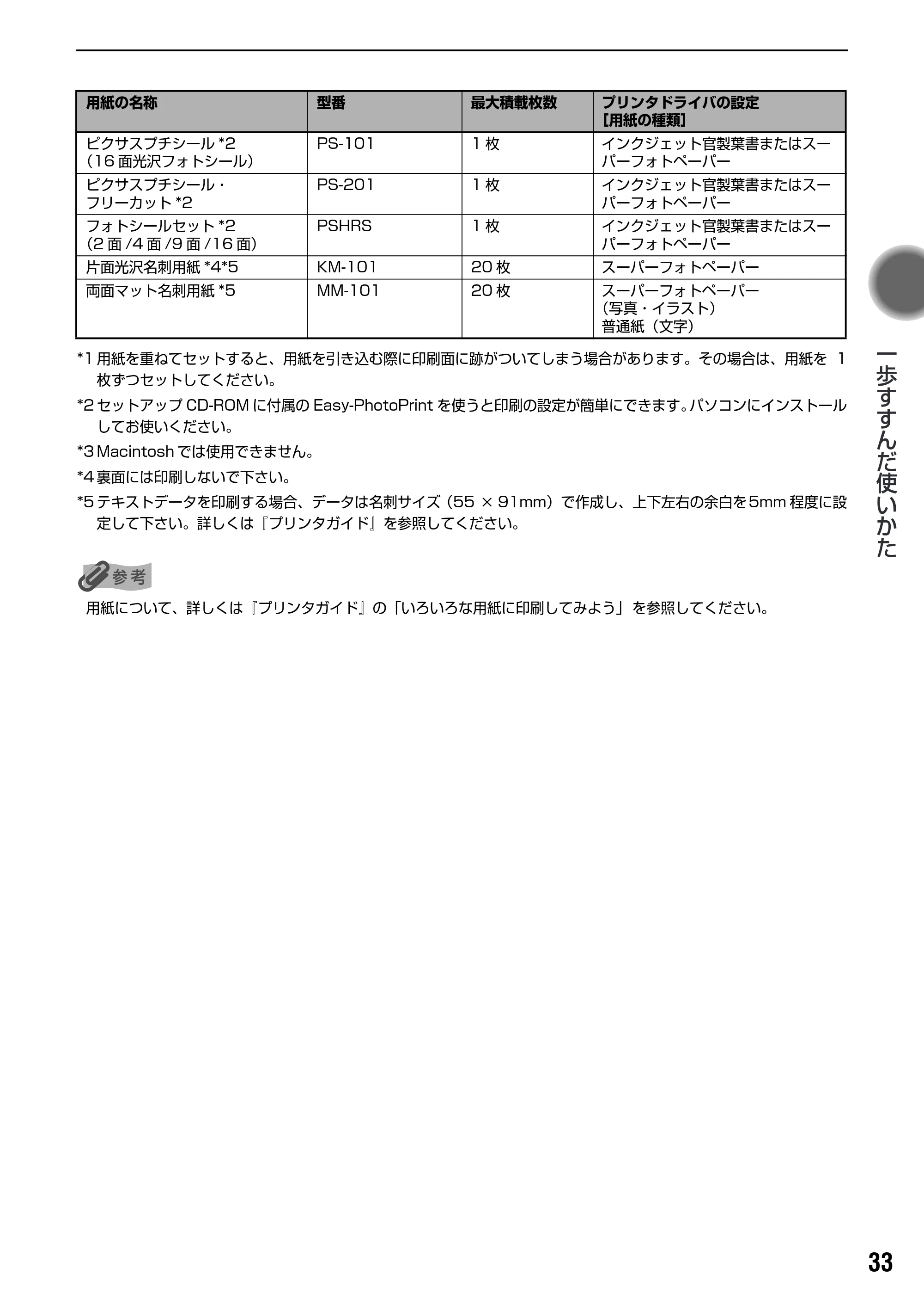 キヤノン PIXUS iX5000 基本操作ガイド （PDF形式／18.7Mバイト） — 原本ページ — 35ページ