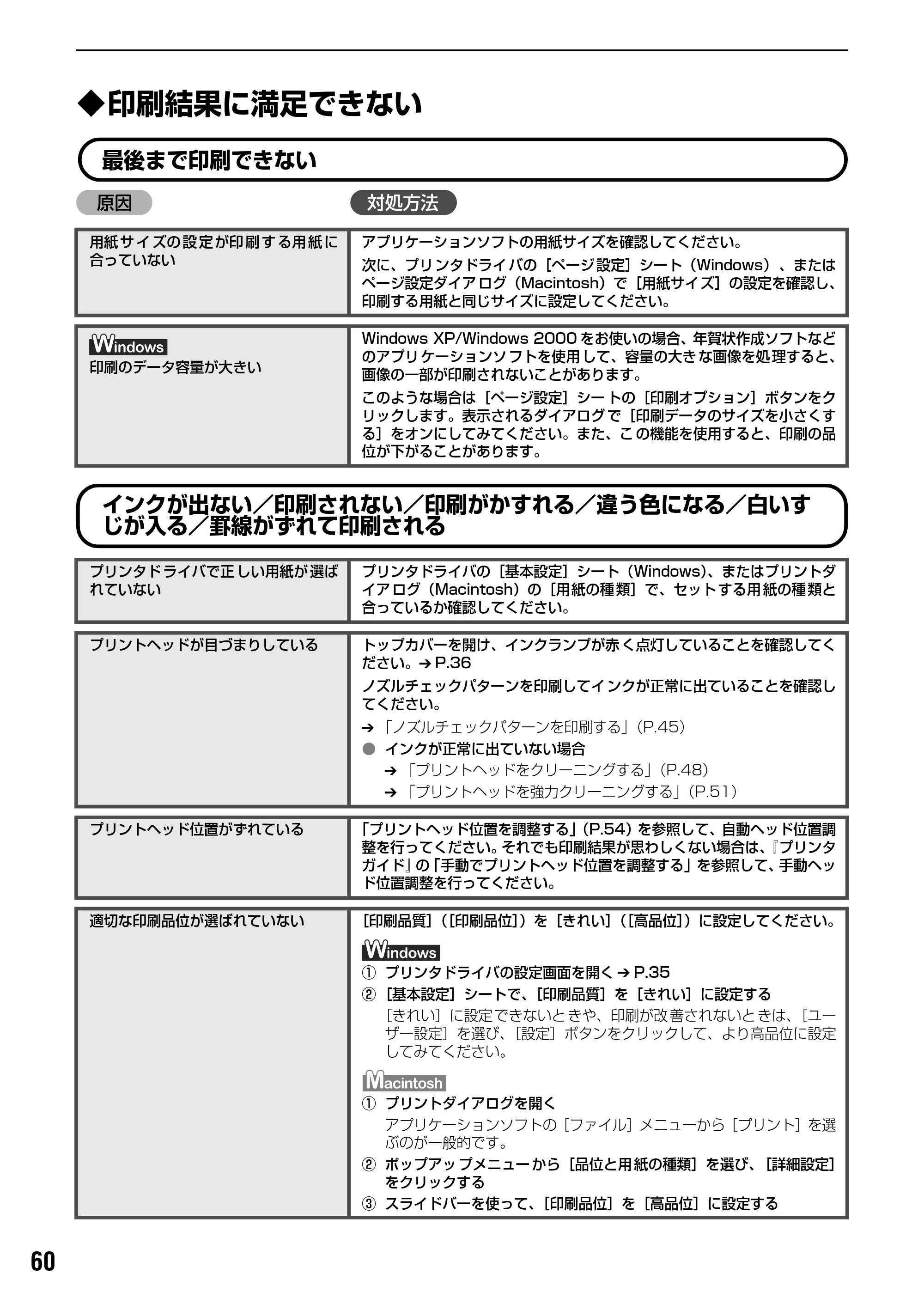 キヤノン PIXUS iX5000 基本操作ガイド （PDF形式／18.7Mバイト） — 原本ページ — 62ページ