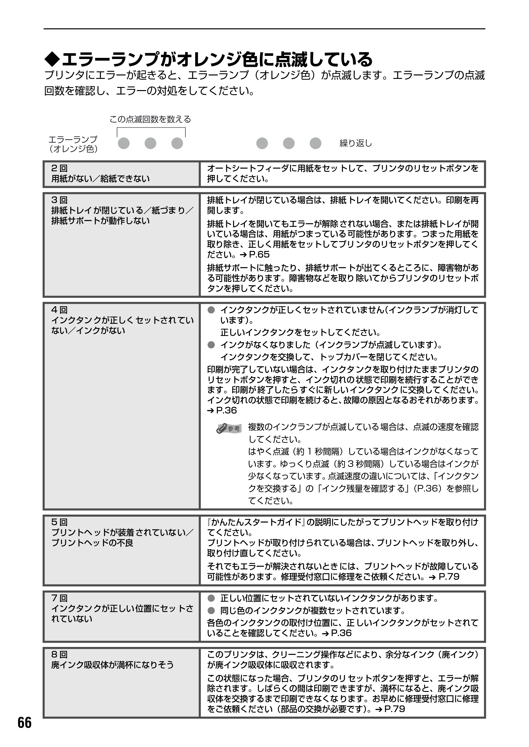 キヤノン PIXUS iX5000 基本操作ガイド （PDF形式／18.7Mバイト） — 原本ページ — 68ページ